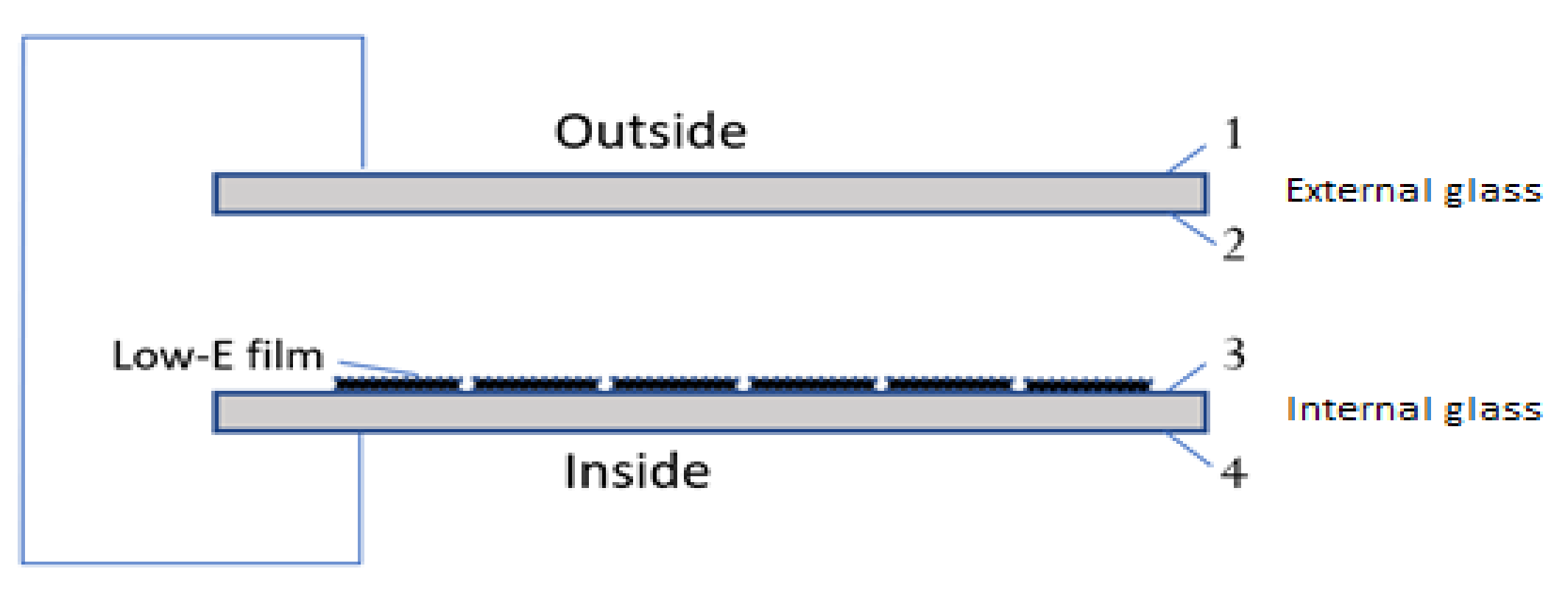 Energies 14 07584 g006 550