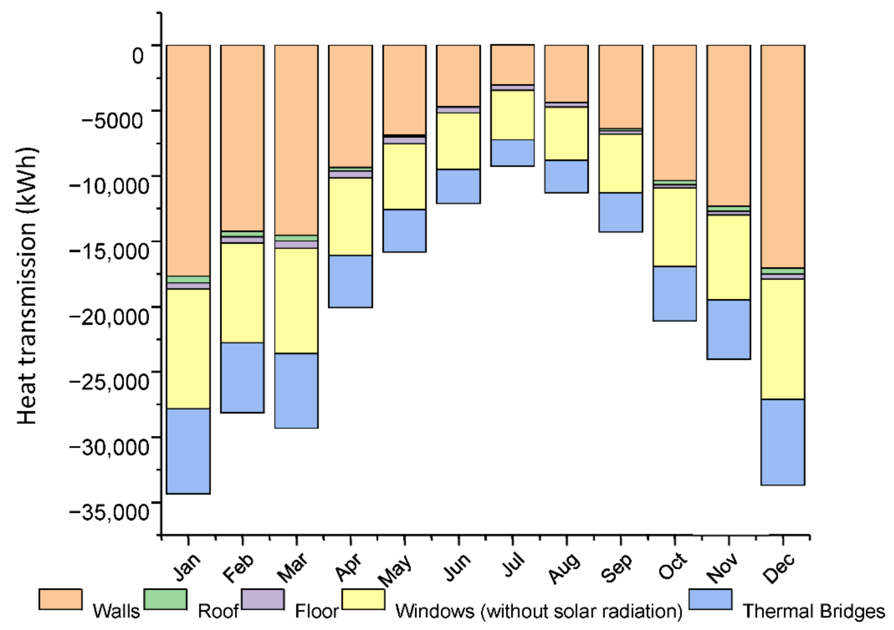 Energies 14 07584 g011 550