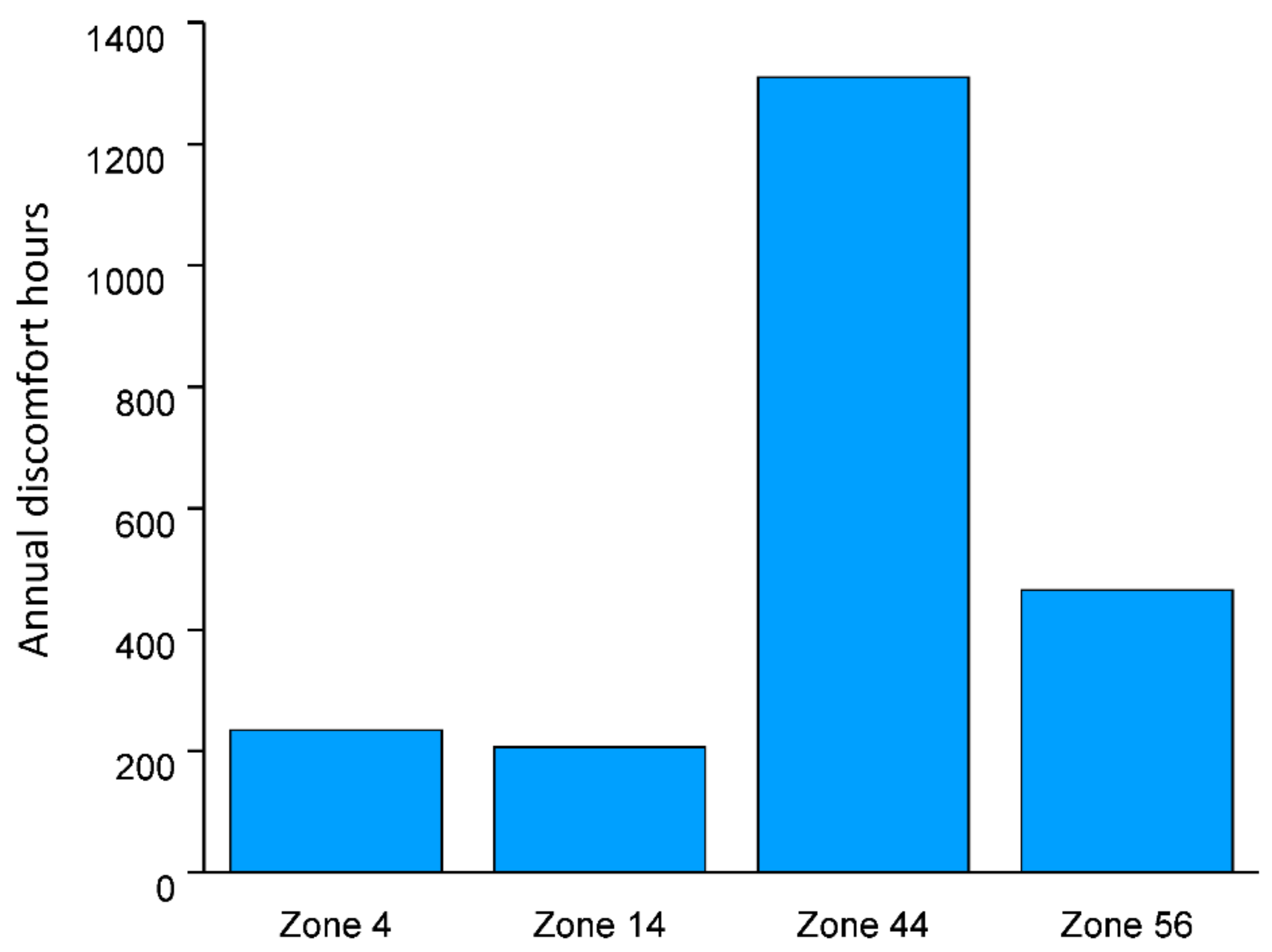 Energies 14 07584 g014 550