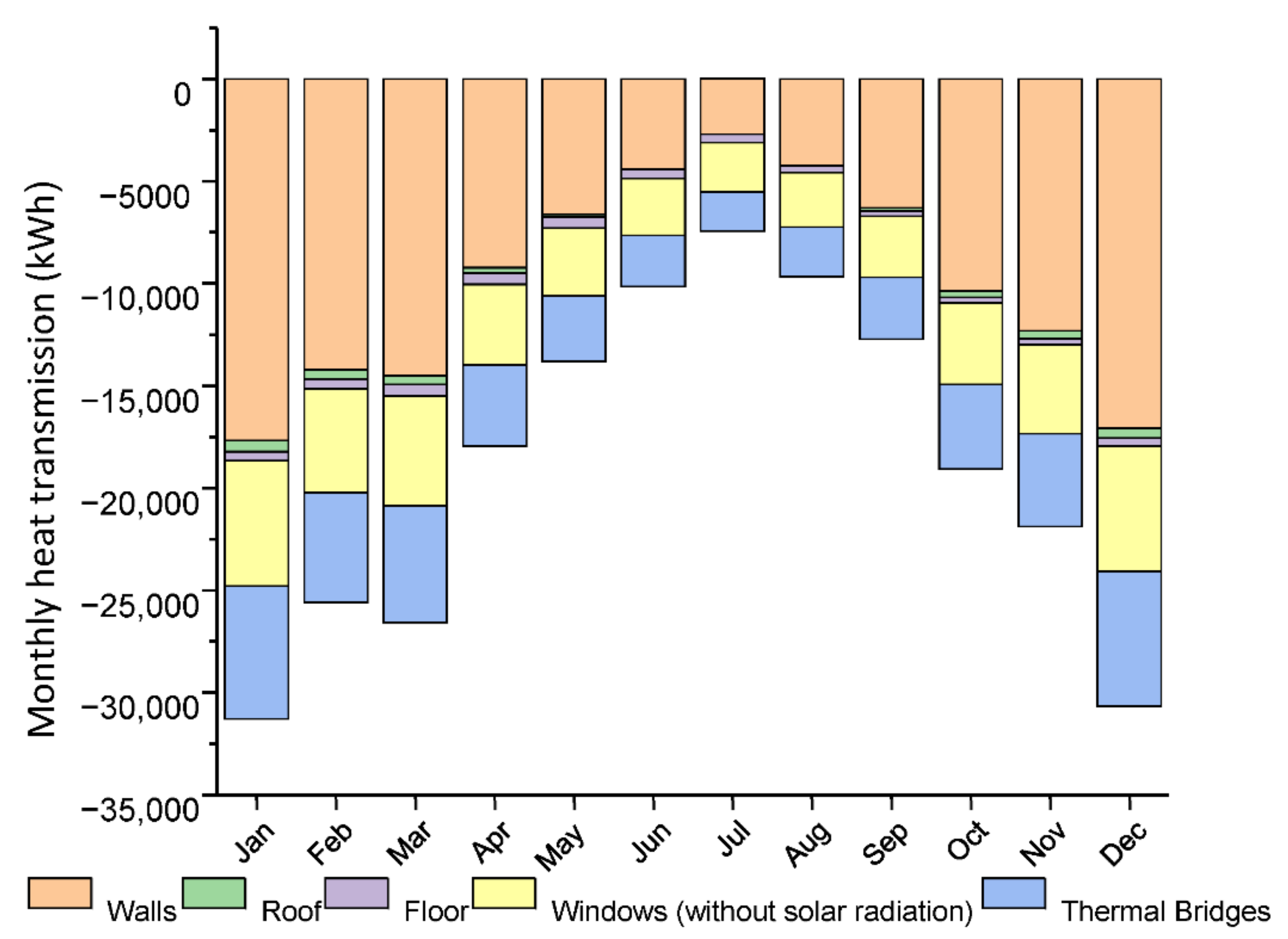 Energies 14 07584 g017 550