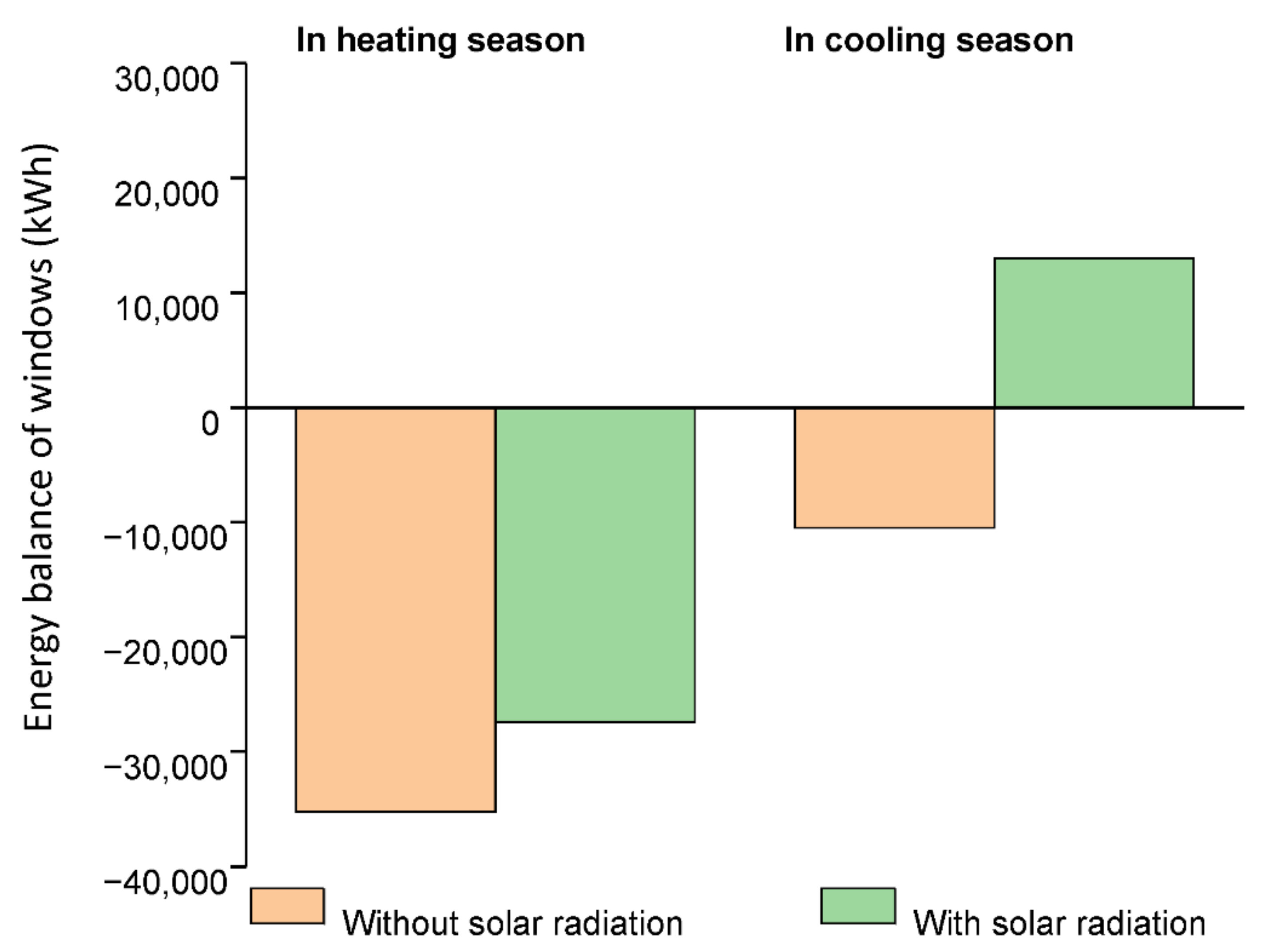 Energies 14 07584 g019 550