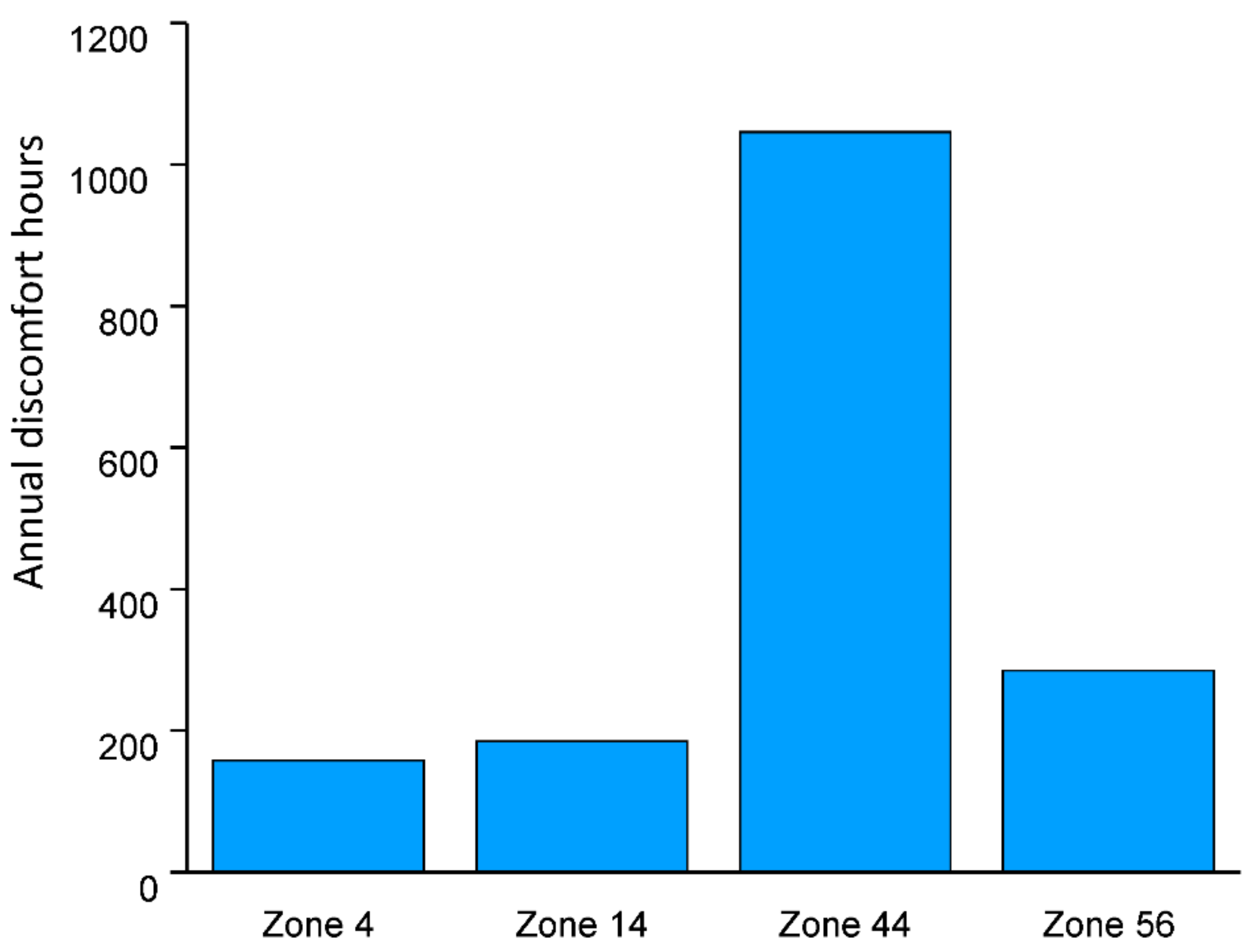 Energies 14 07584 g020 550