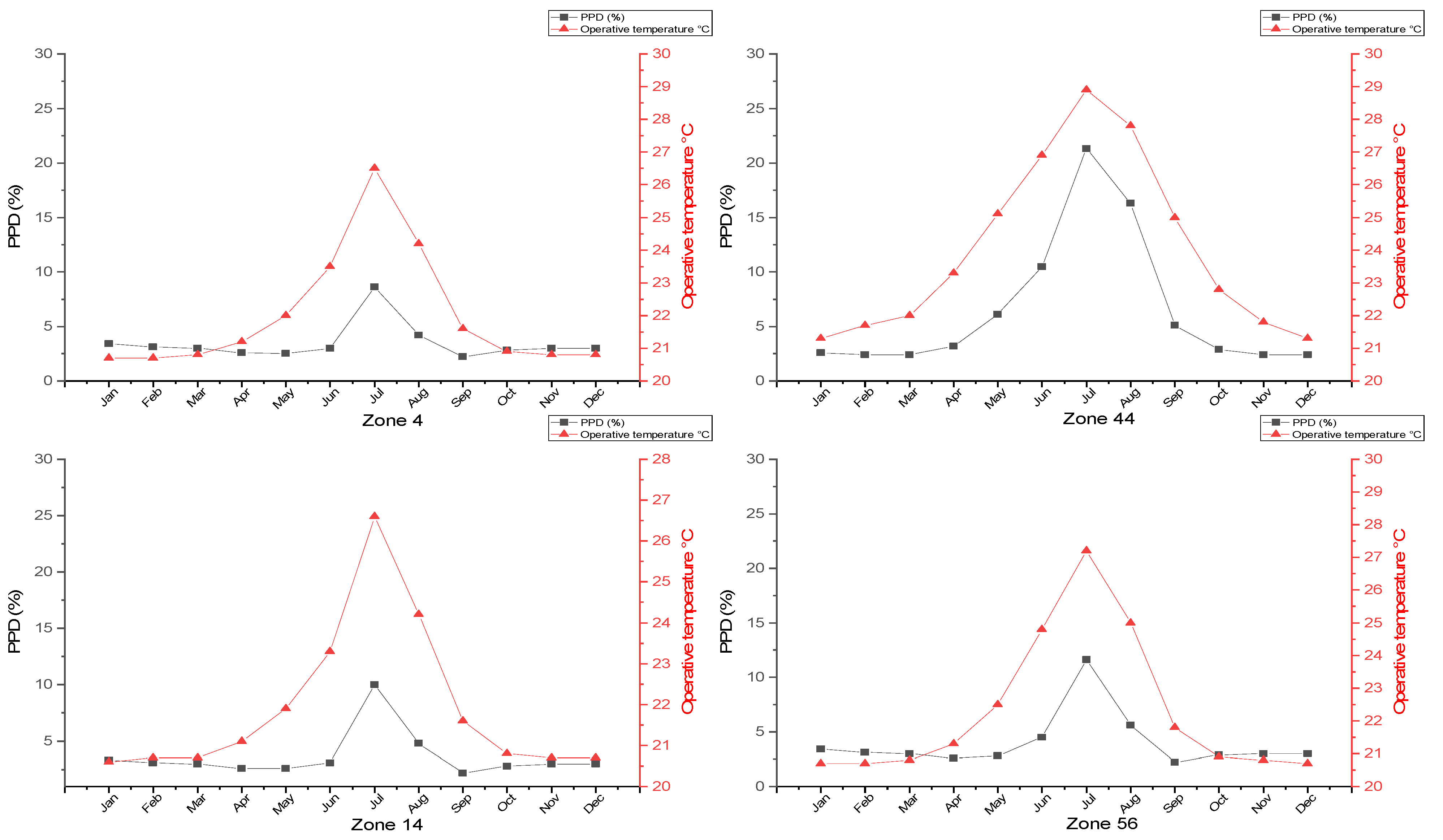Energies 14 07584 g021 550