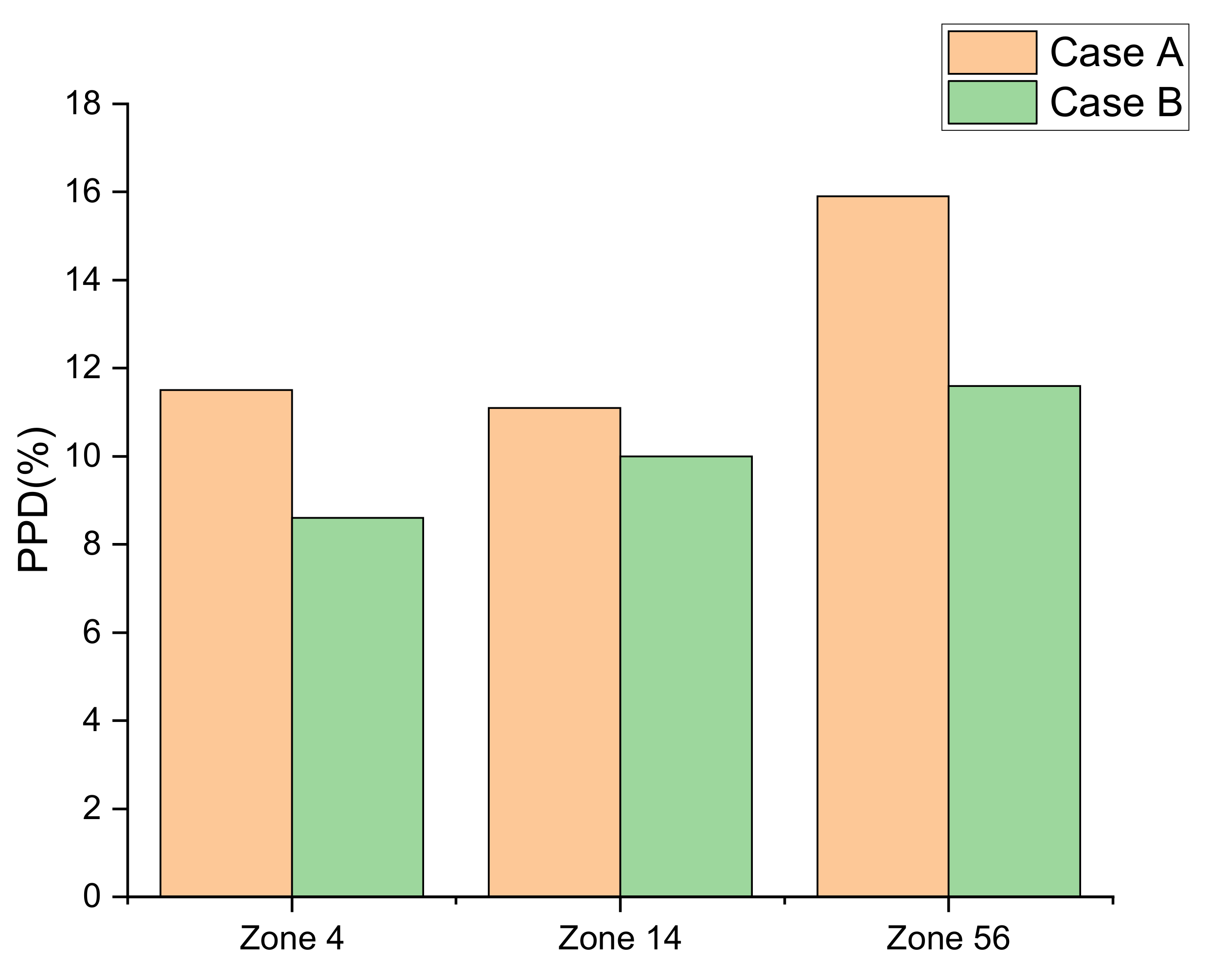 Energies 14 07584 g023 550