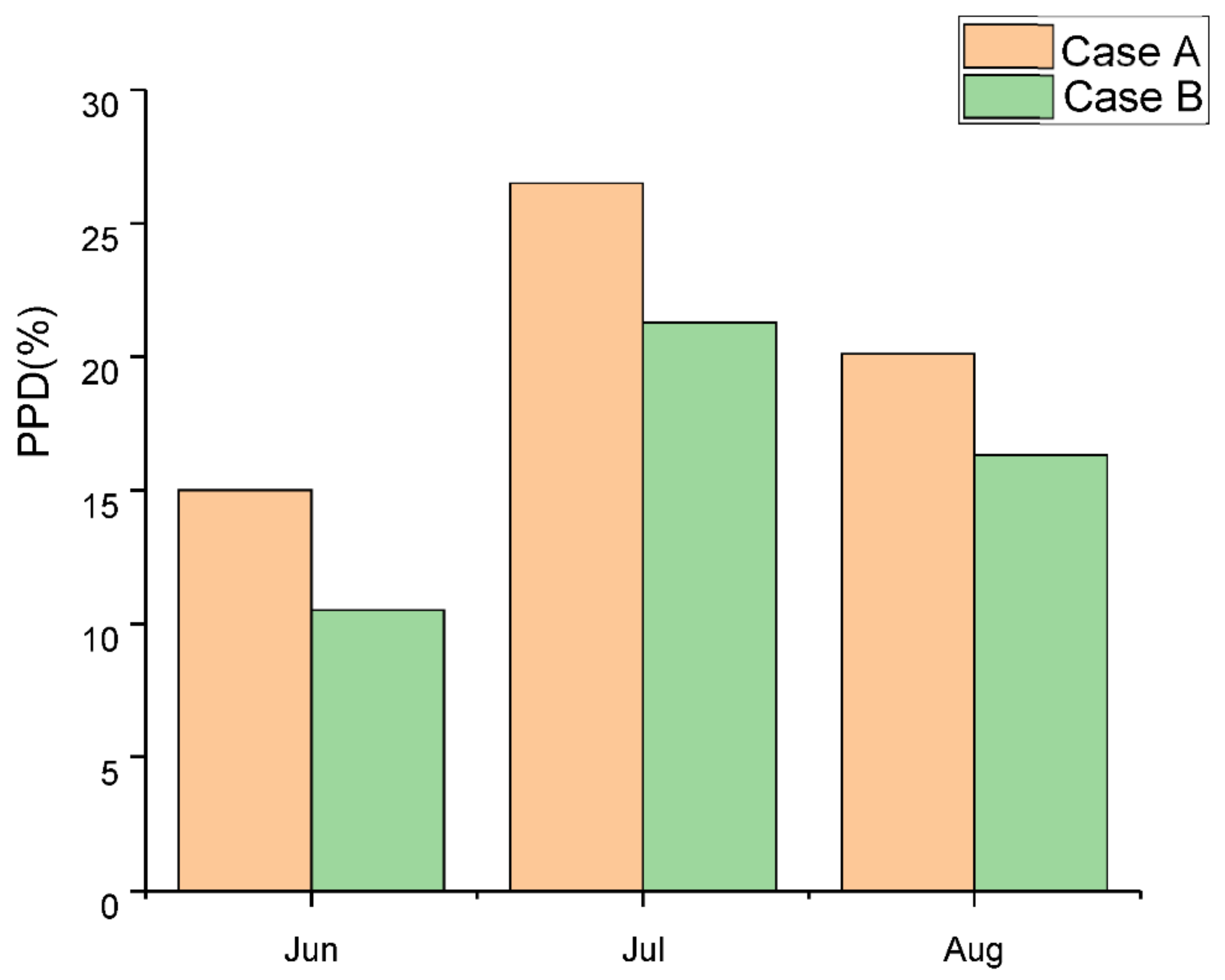 Energies 14 07584 g024 550