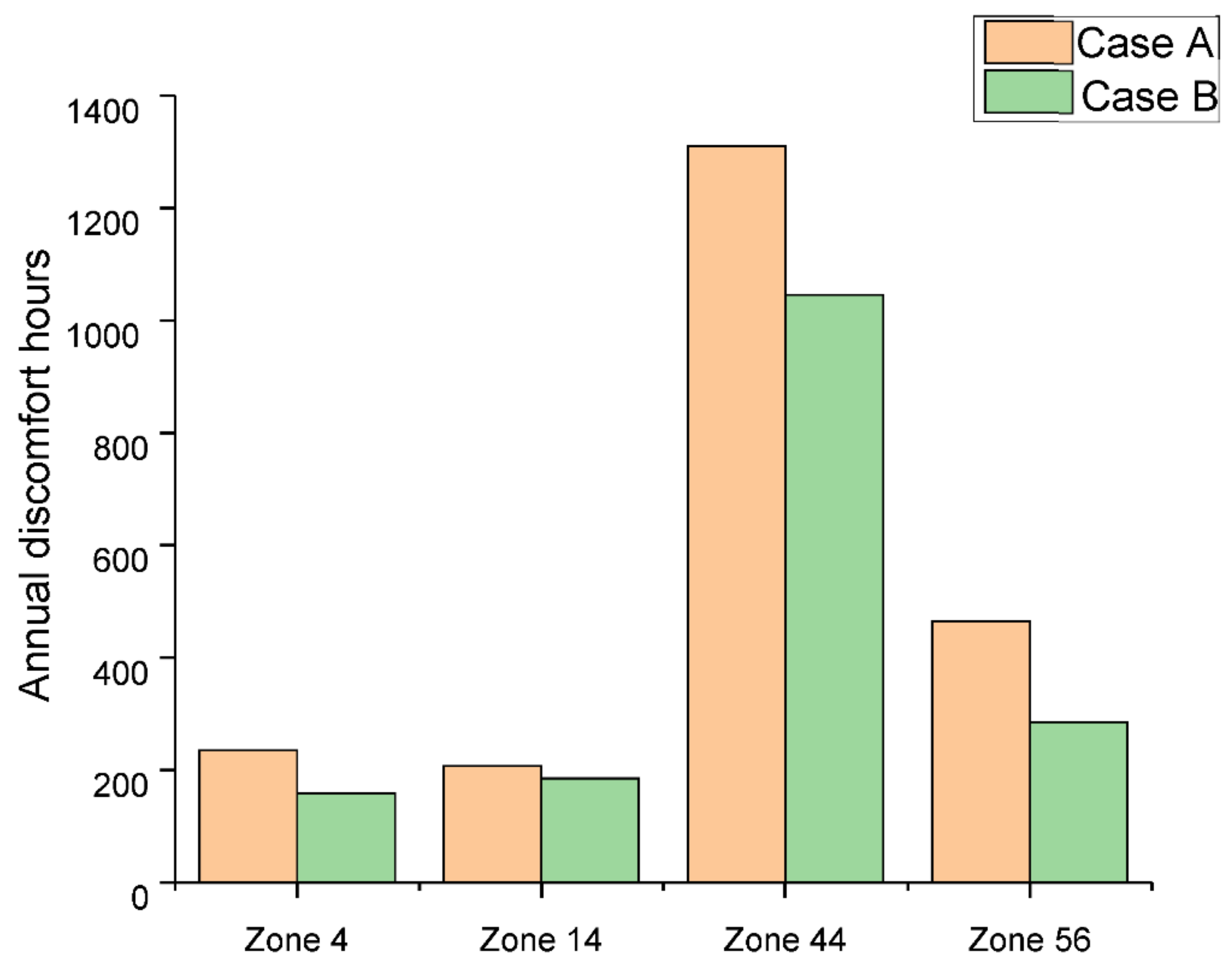 Energies 14 07584 g025 550