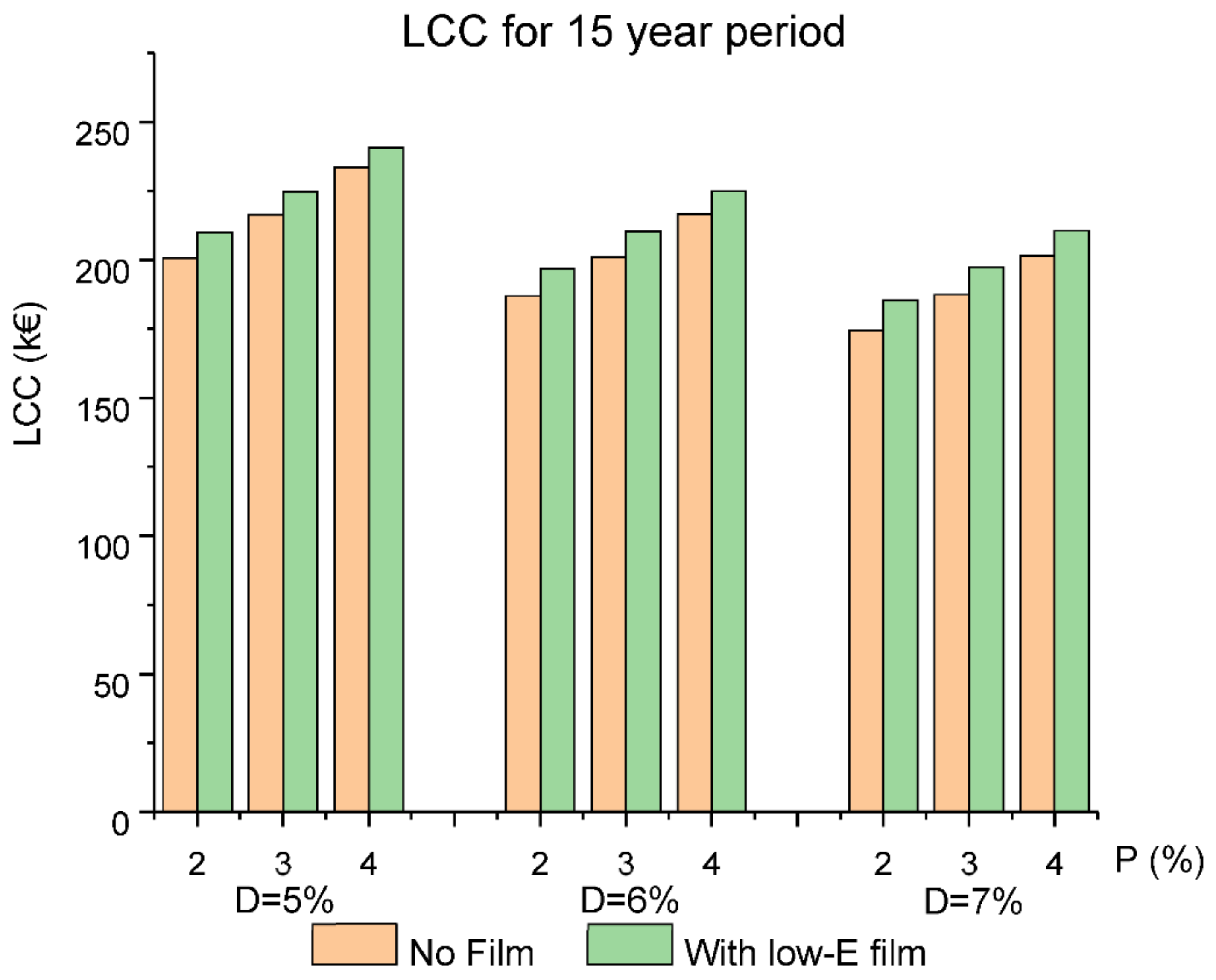 Energies 14 07584 g026 550