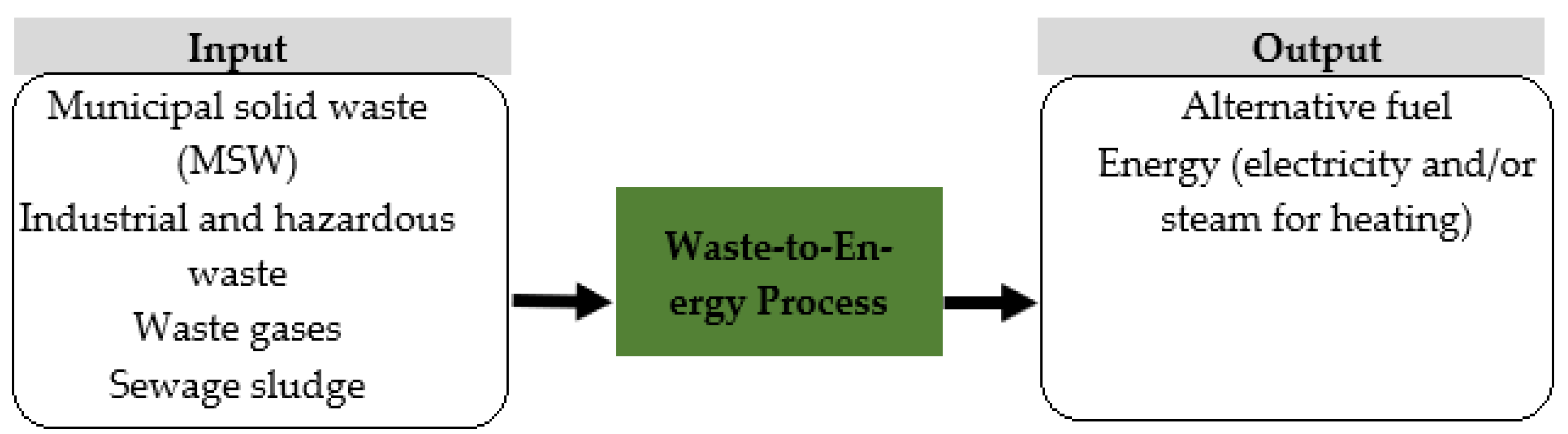 Energies 14 07586 g002