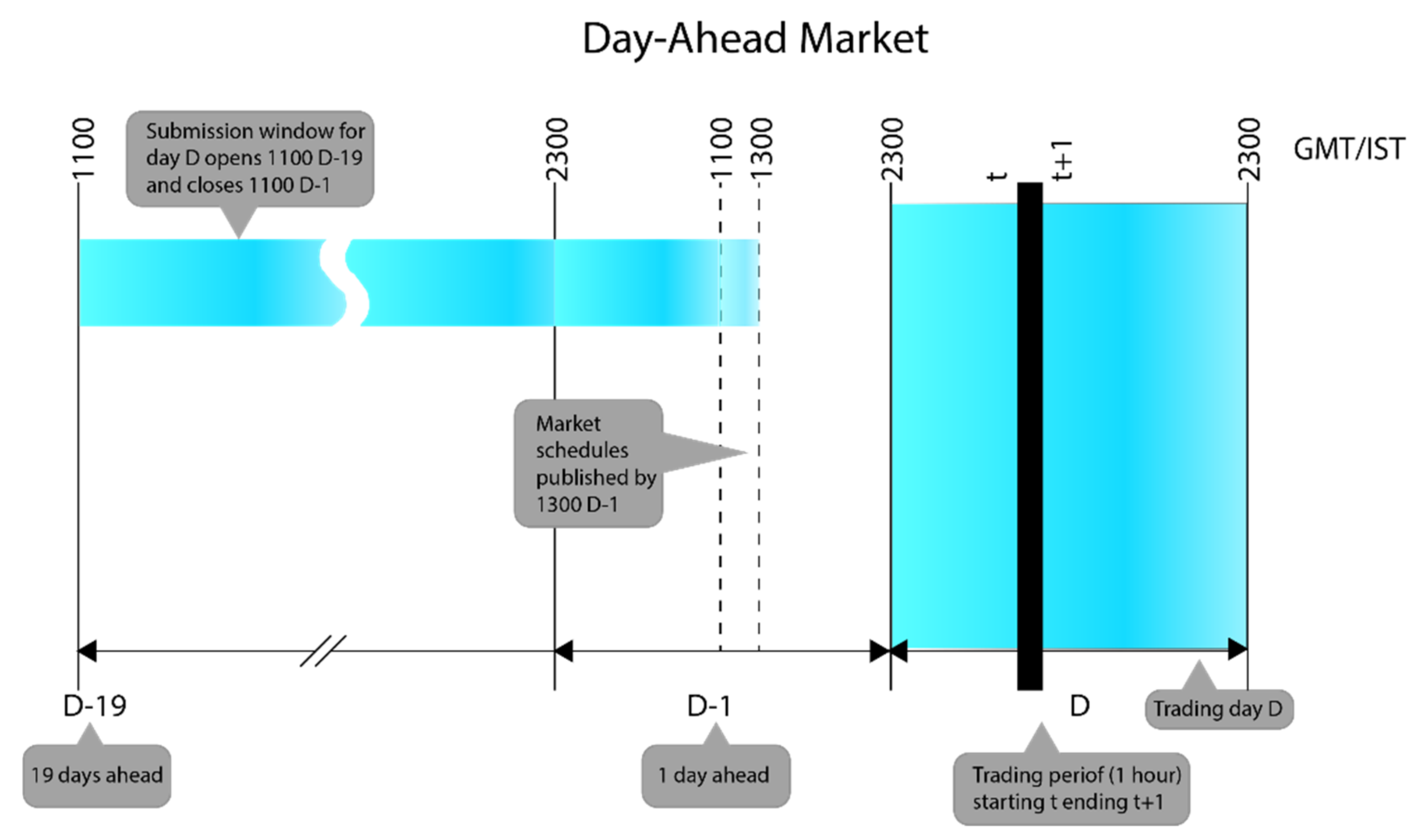Energies 14 07587 g001 550