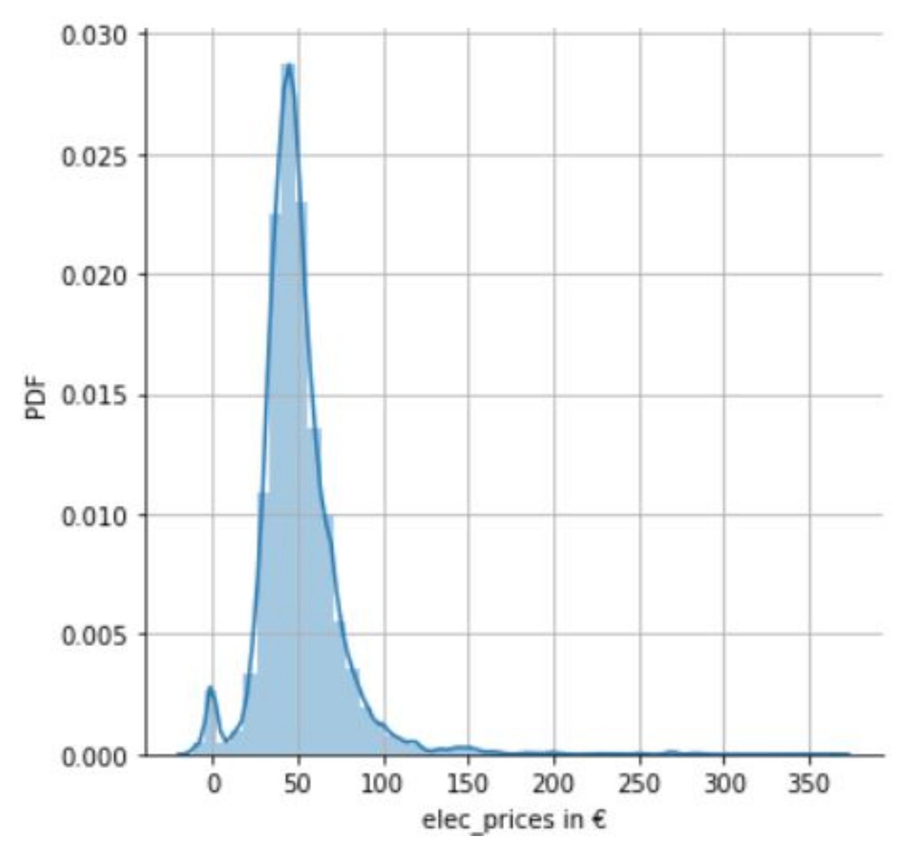 Energies 14 07587 g002 550