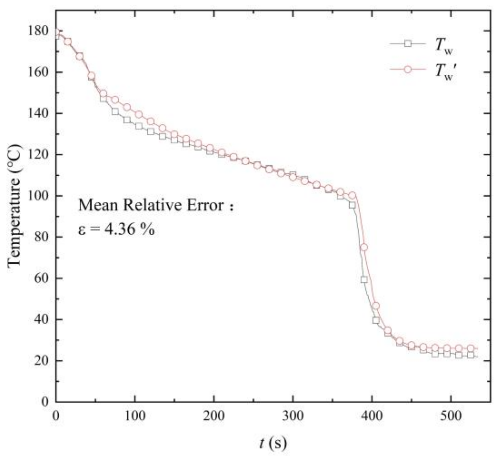 Energies 14 07588 g006