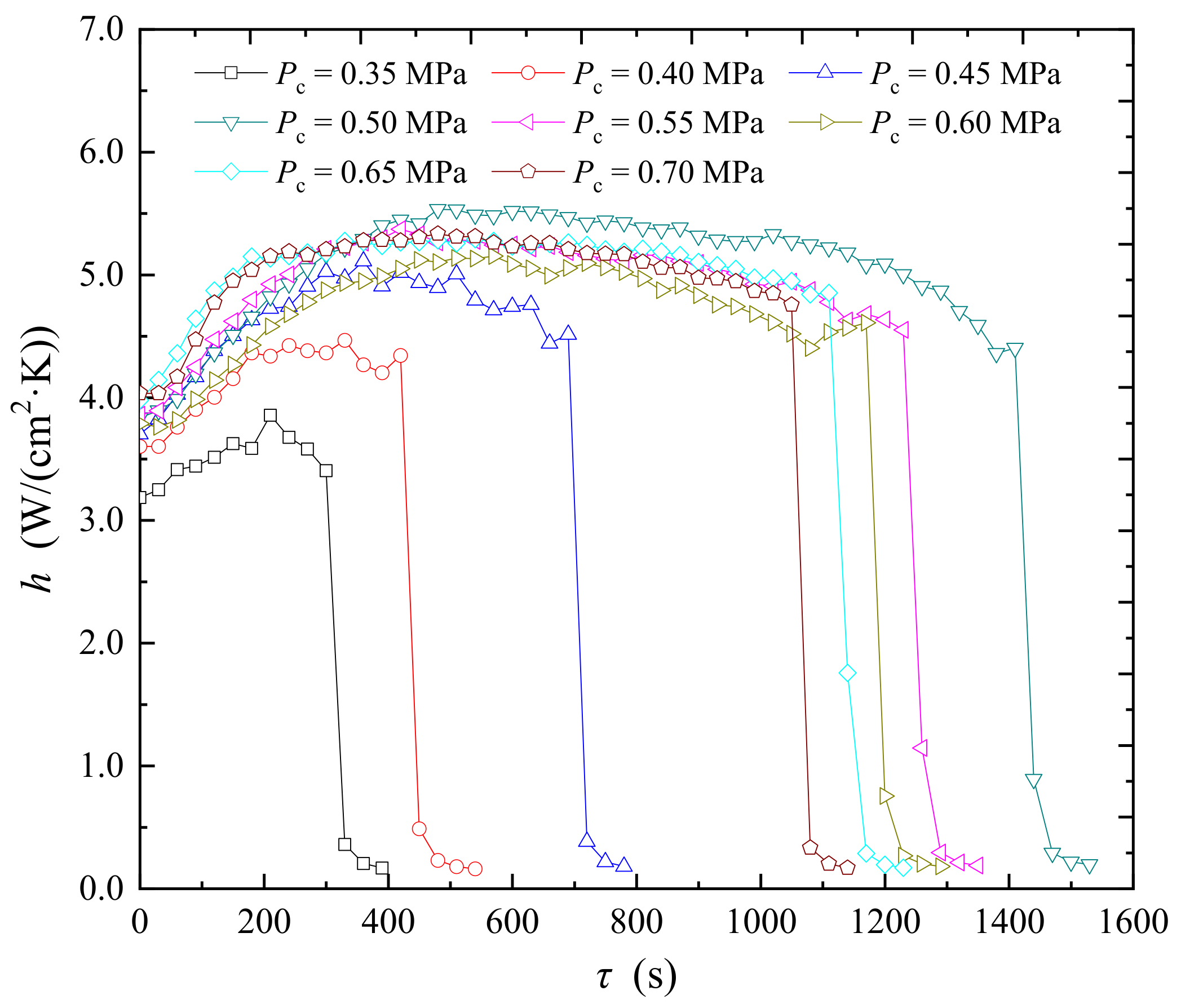 Energies 14 07588 g011