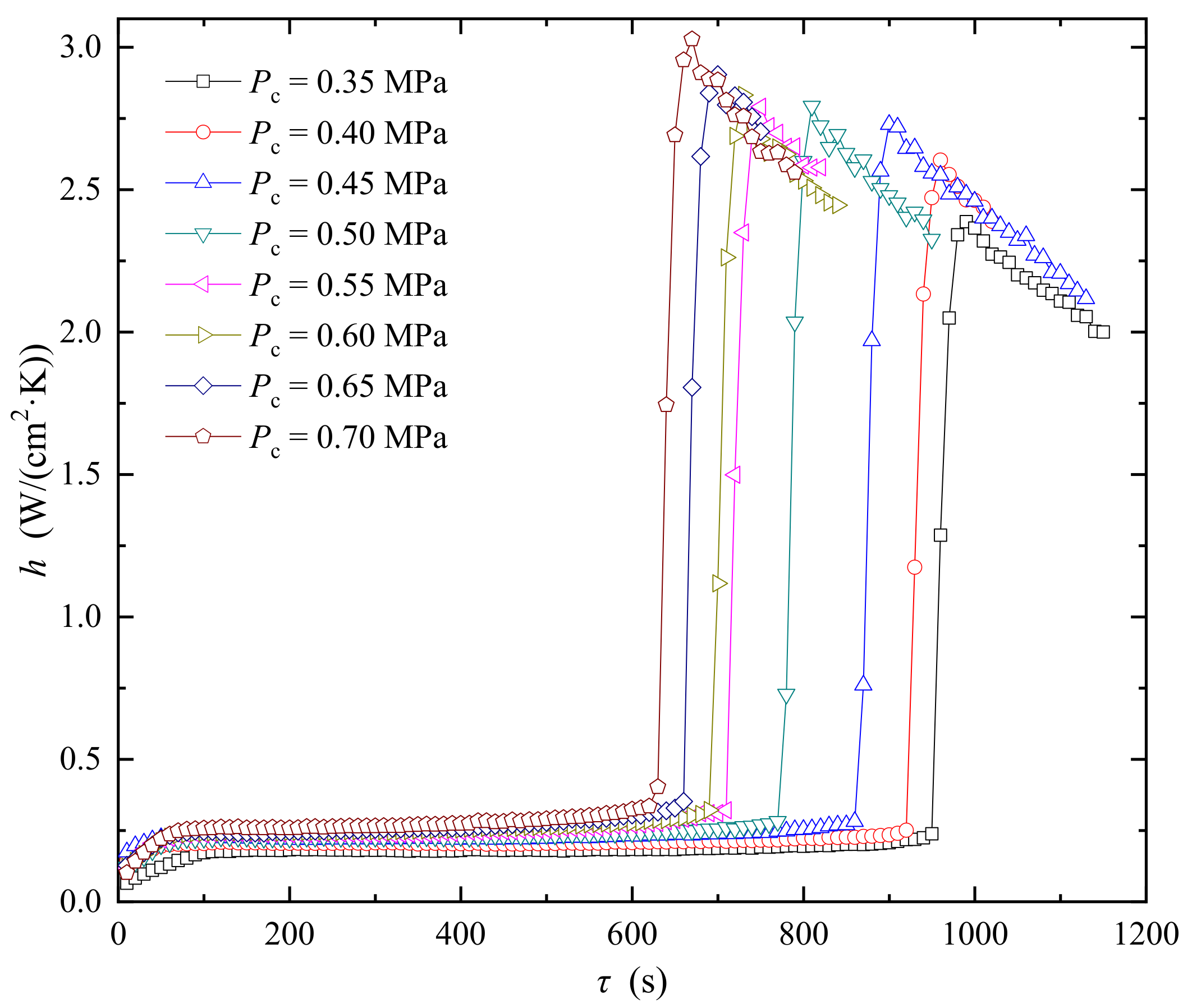 Energies 14 07588 g013