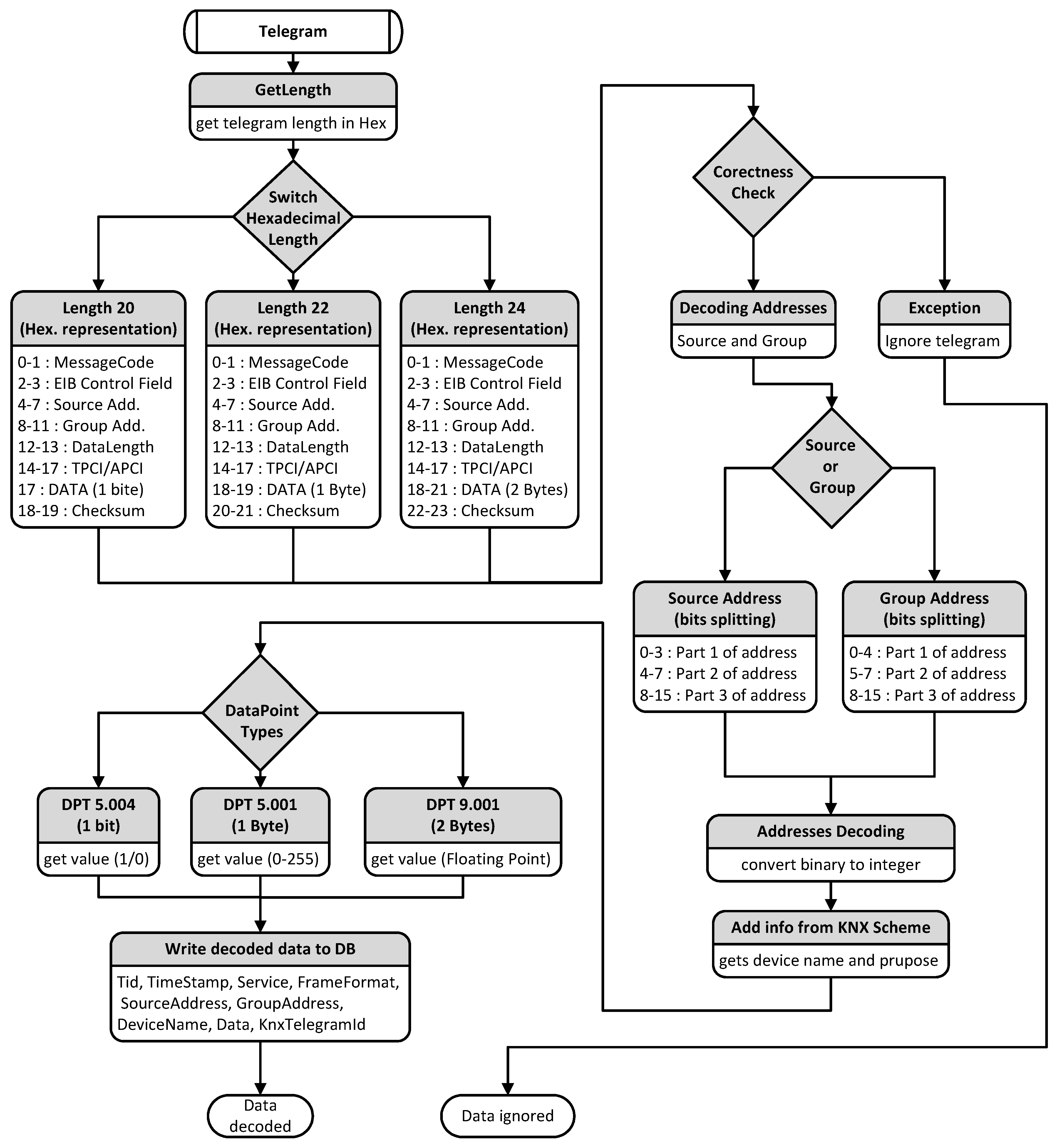 Energies 14 07590 g005 550