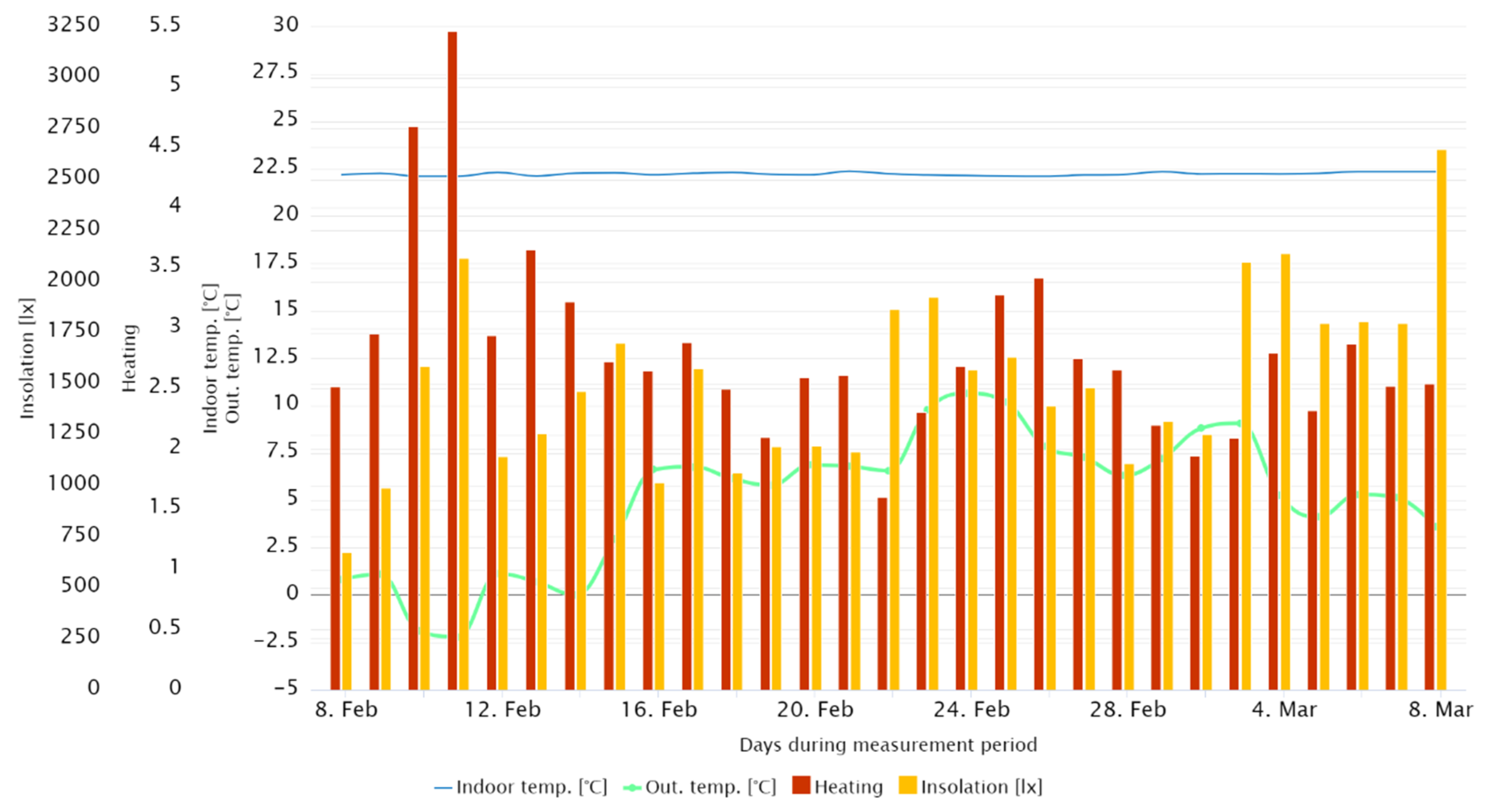 Energies 14 07590 g008 550