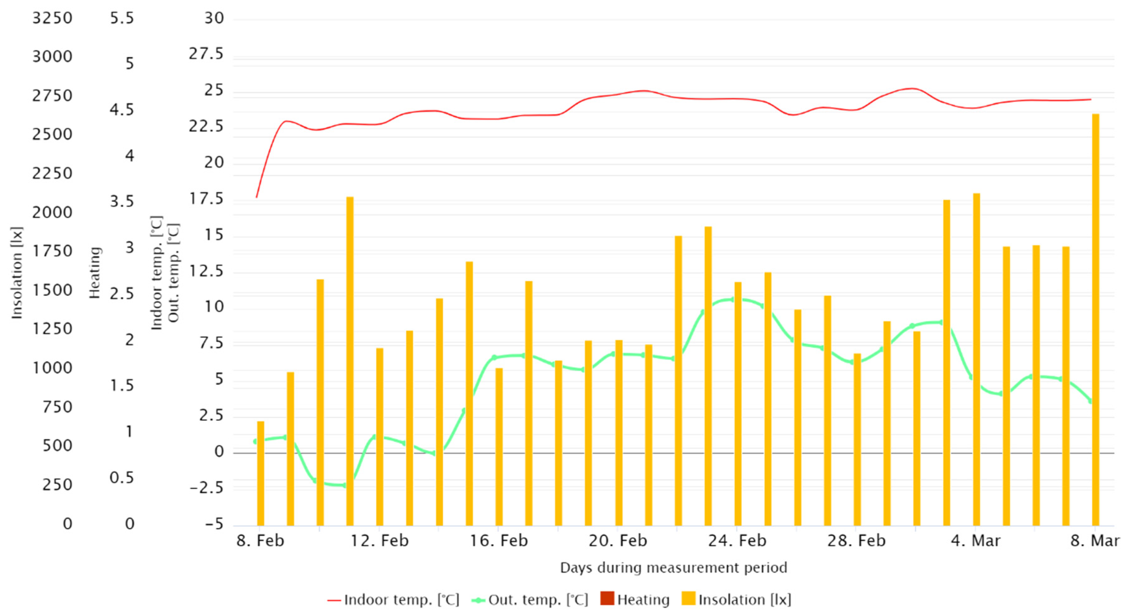 Energies 14 07590 g009 550