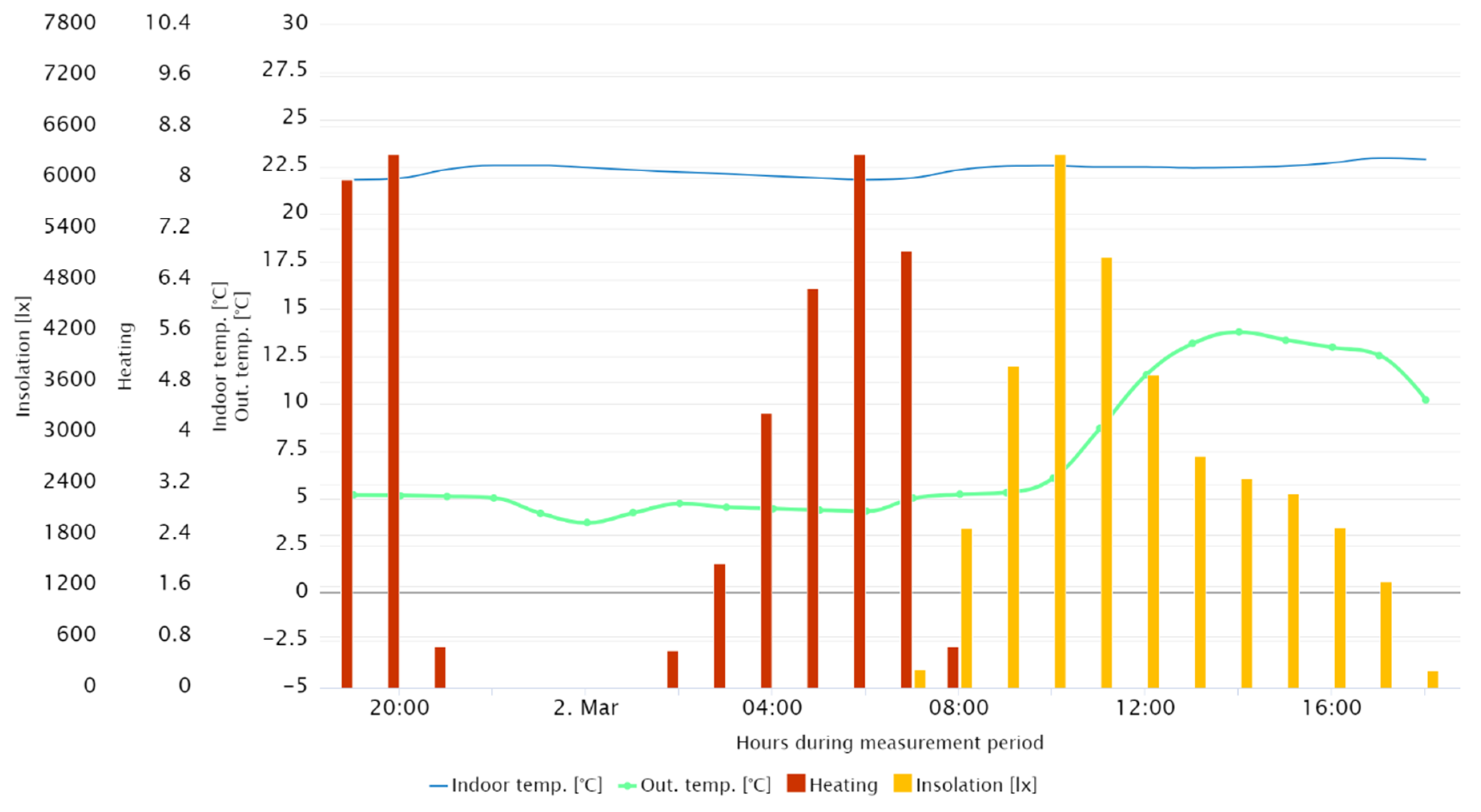 Energies 14 07590 g012 550