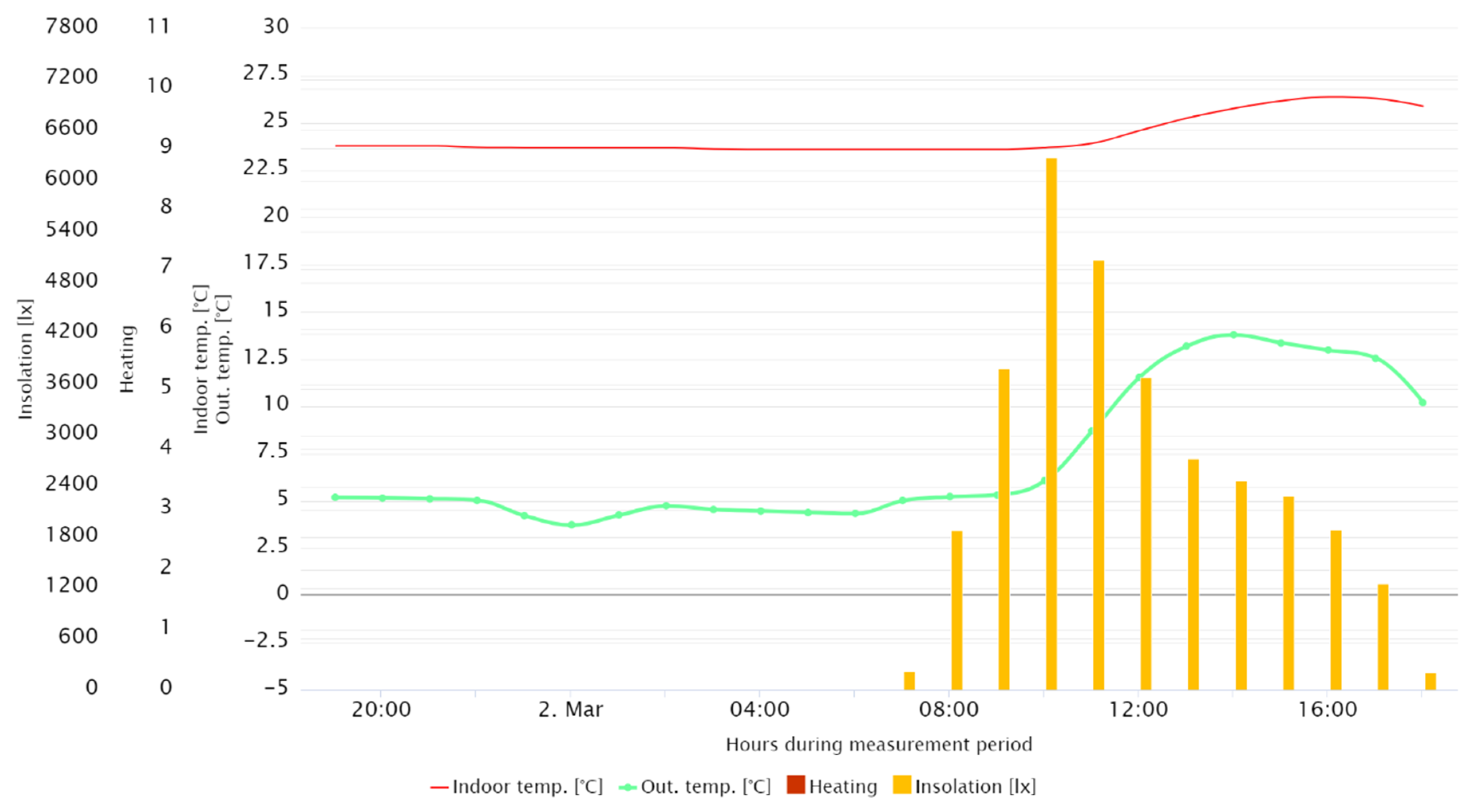Energies 14 07590 g013 550