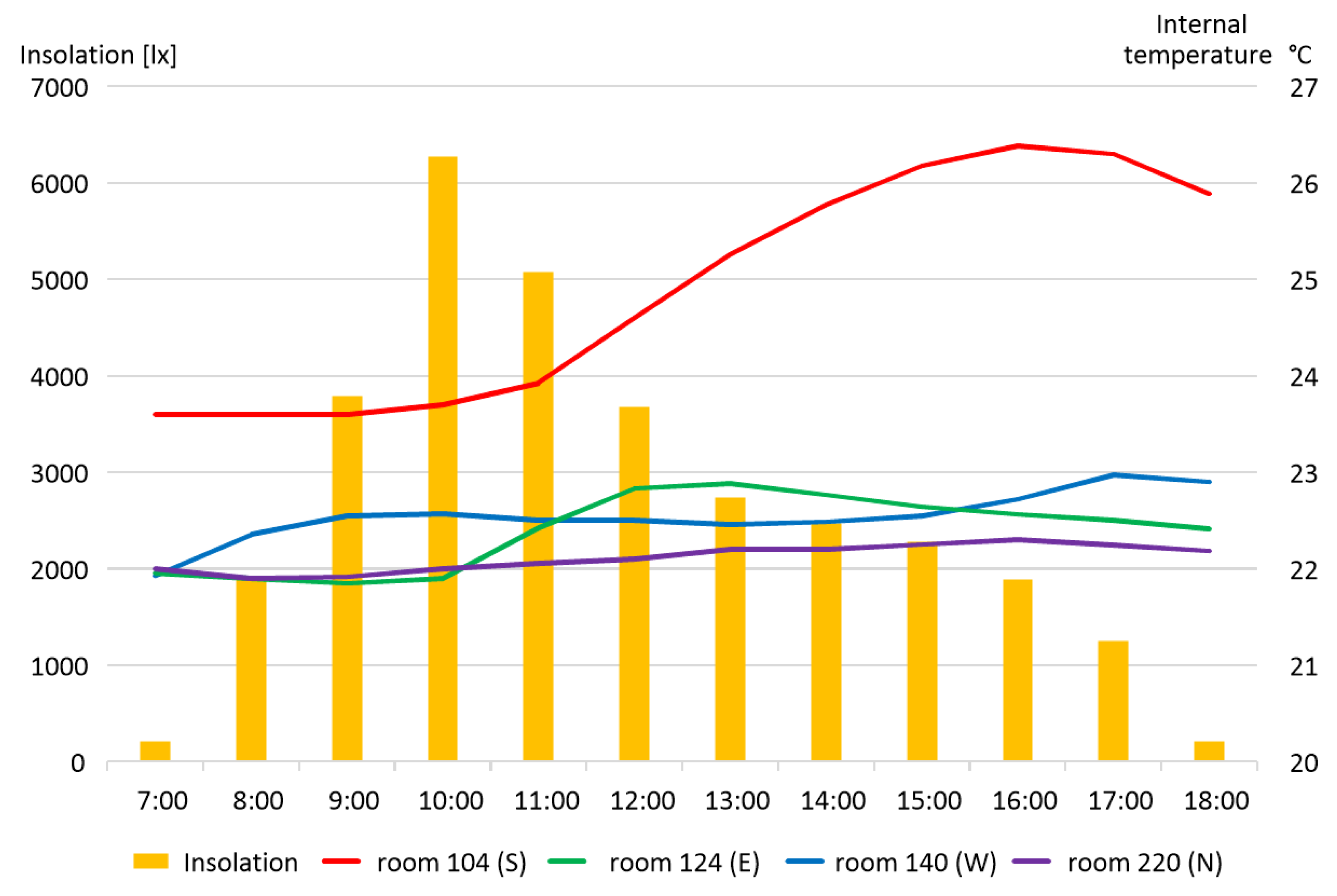 Energies 14 07590 g014 550