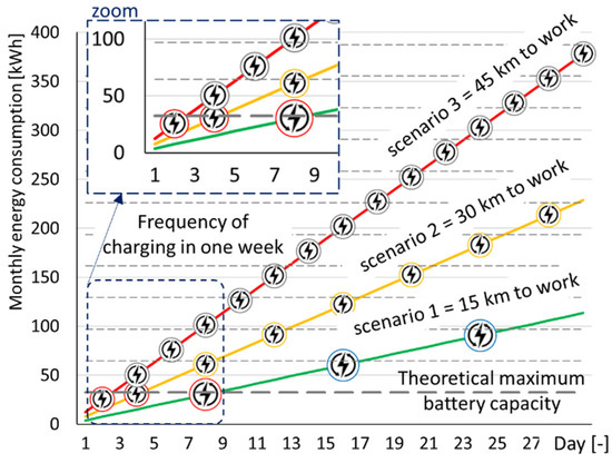 How does an electric motor work? 10 questions and answers - Škoda Storyboard