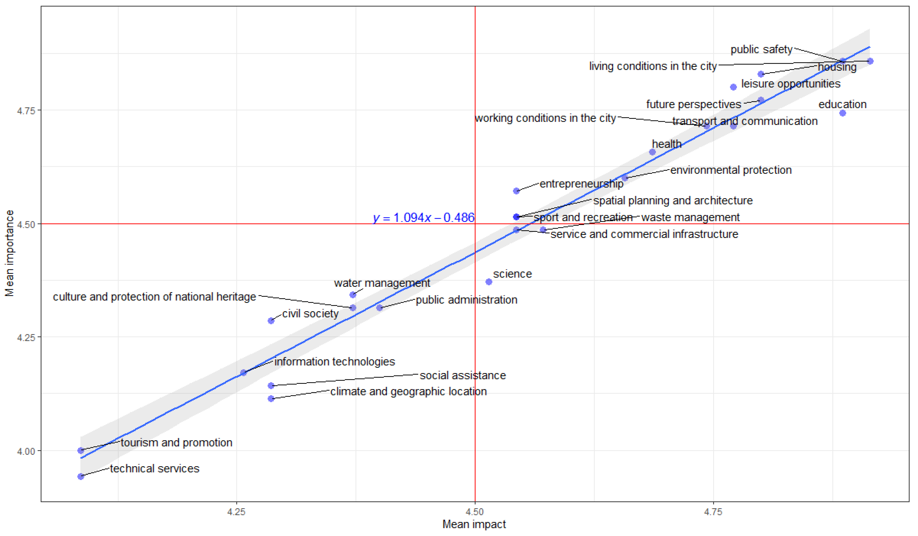 Energies 14 07592 g002 550