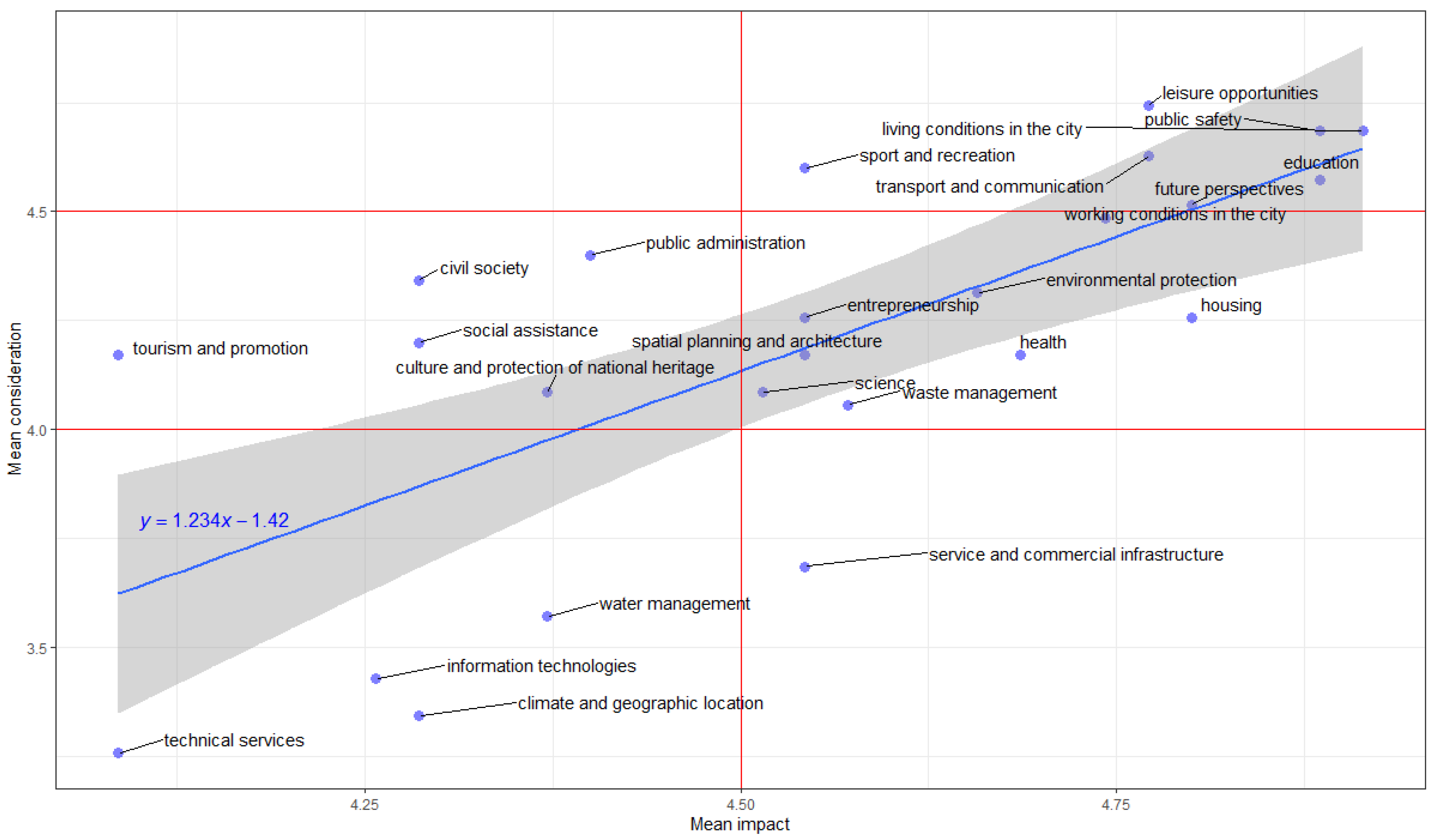 Energies 14 07592 g004 550