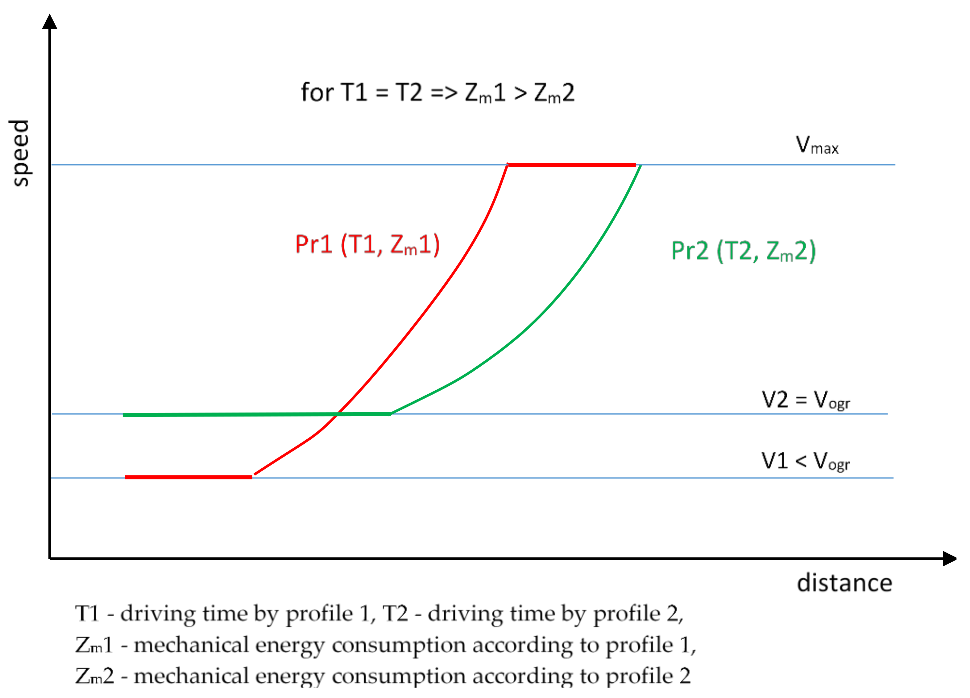 Energies 14 07593 g002 550