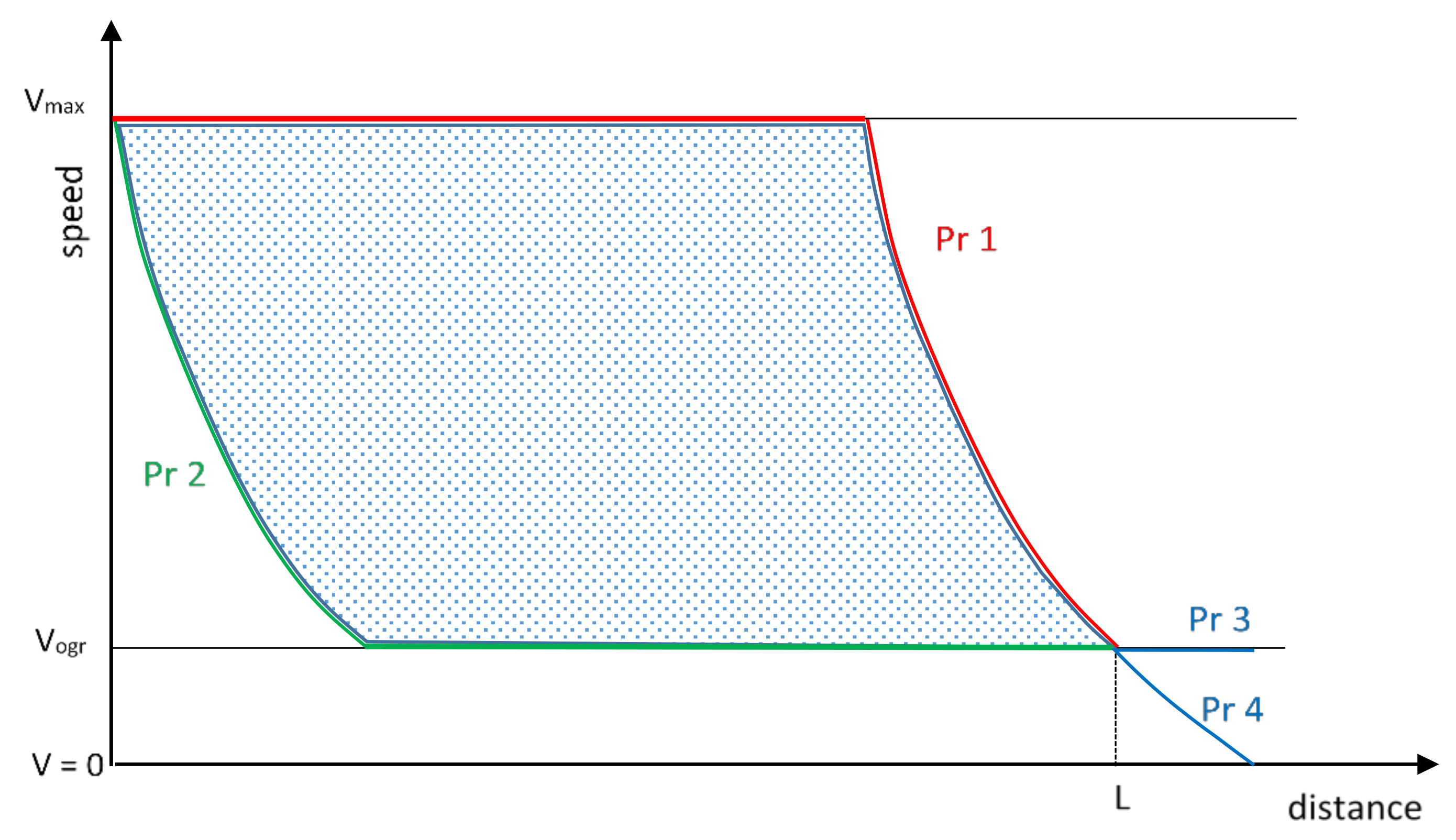 Energies 14 07593 g003 550