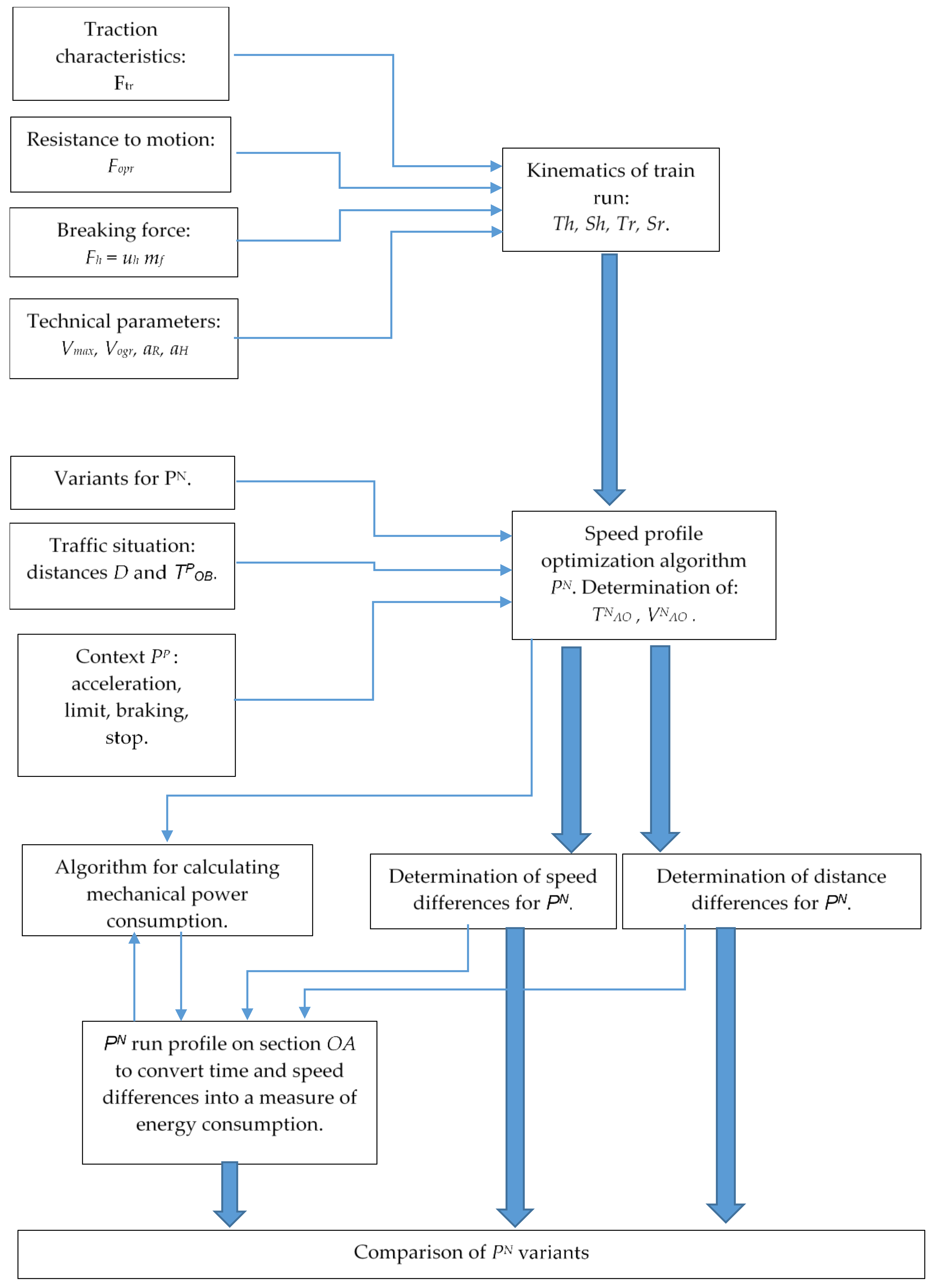 Energies 14 07593 g005 550