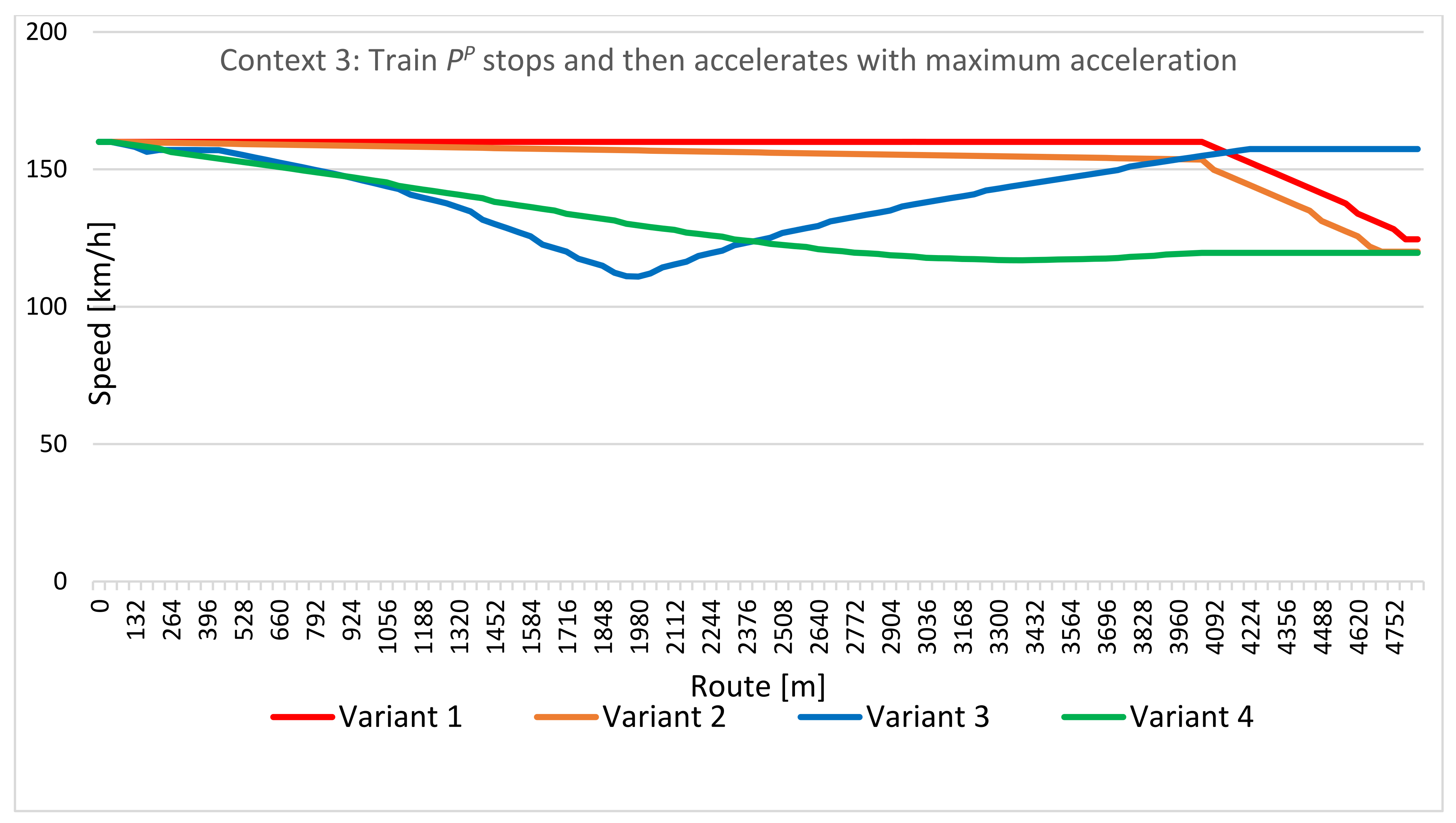 Energies 14 07593 g013 550