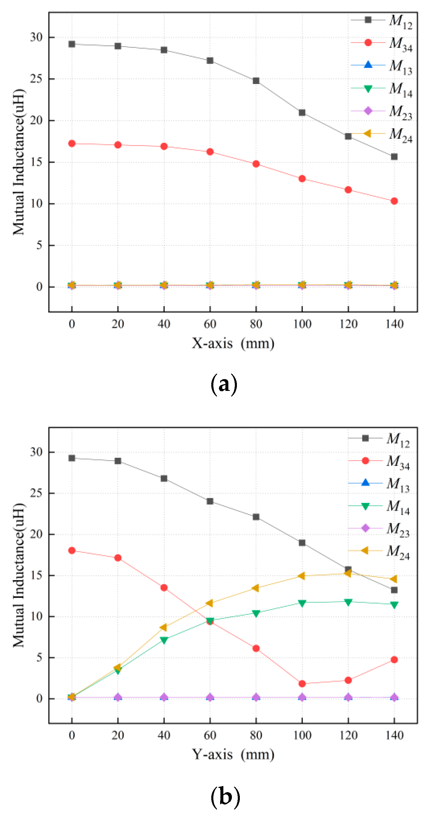 Energies 14 07594 g008a