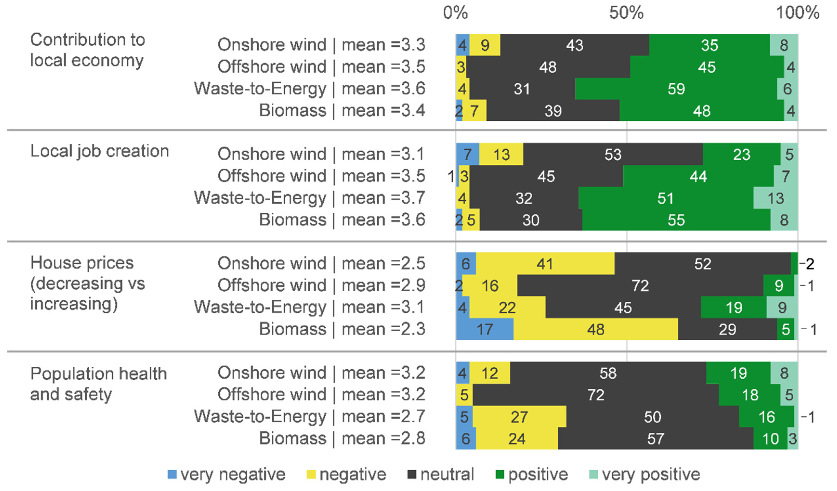 Energies 14 07596 g003