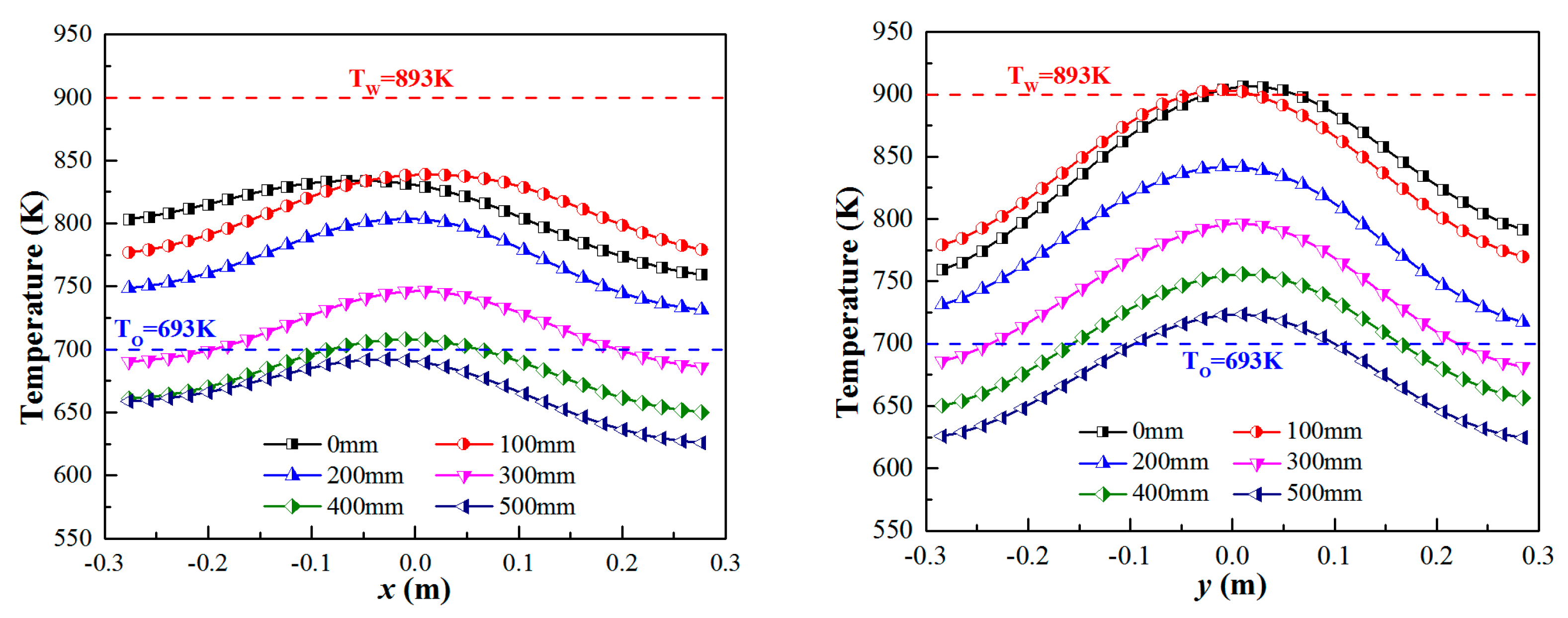 Energies 14 07597 g008