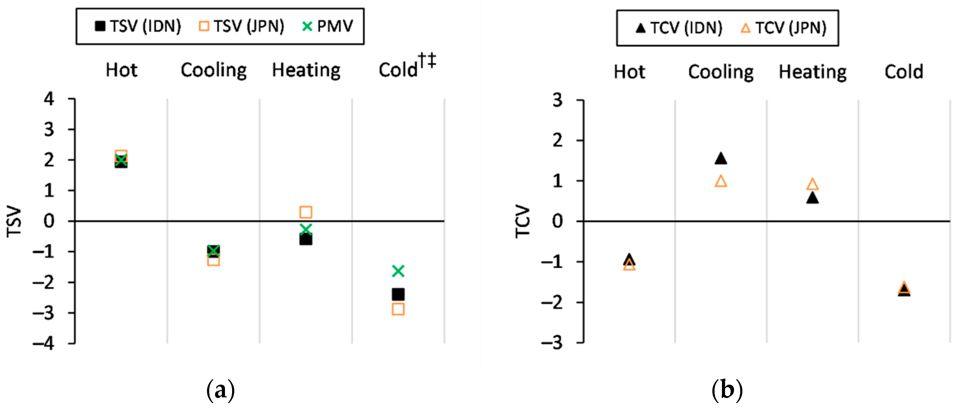 Energies 14 07598 g005 Energies 14 07598 g005