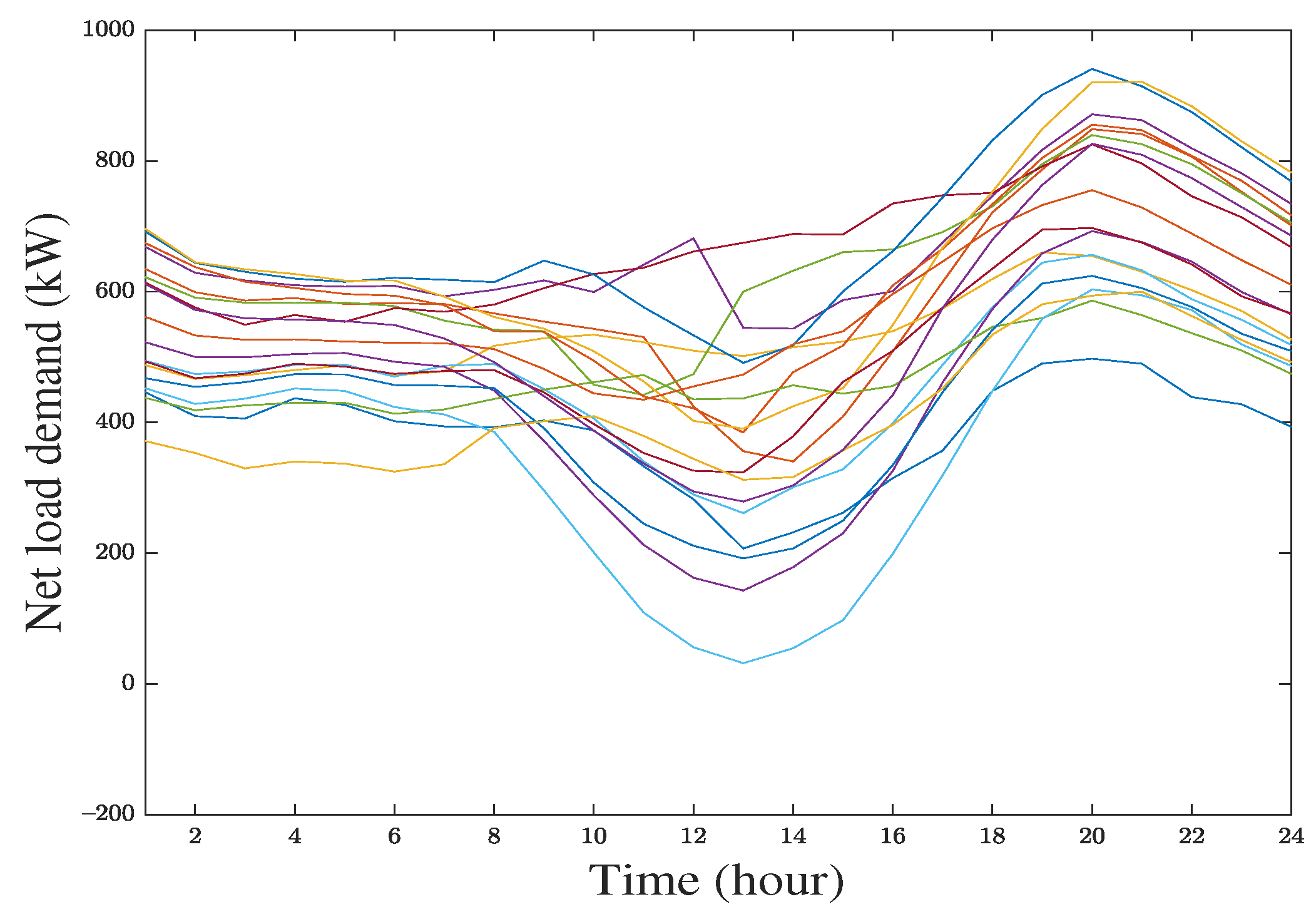 Energies 14 07599 g005