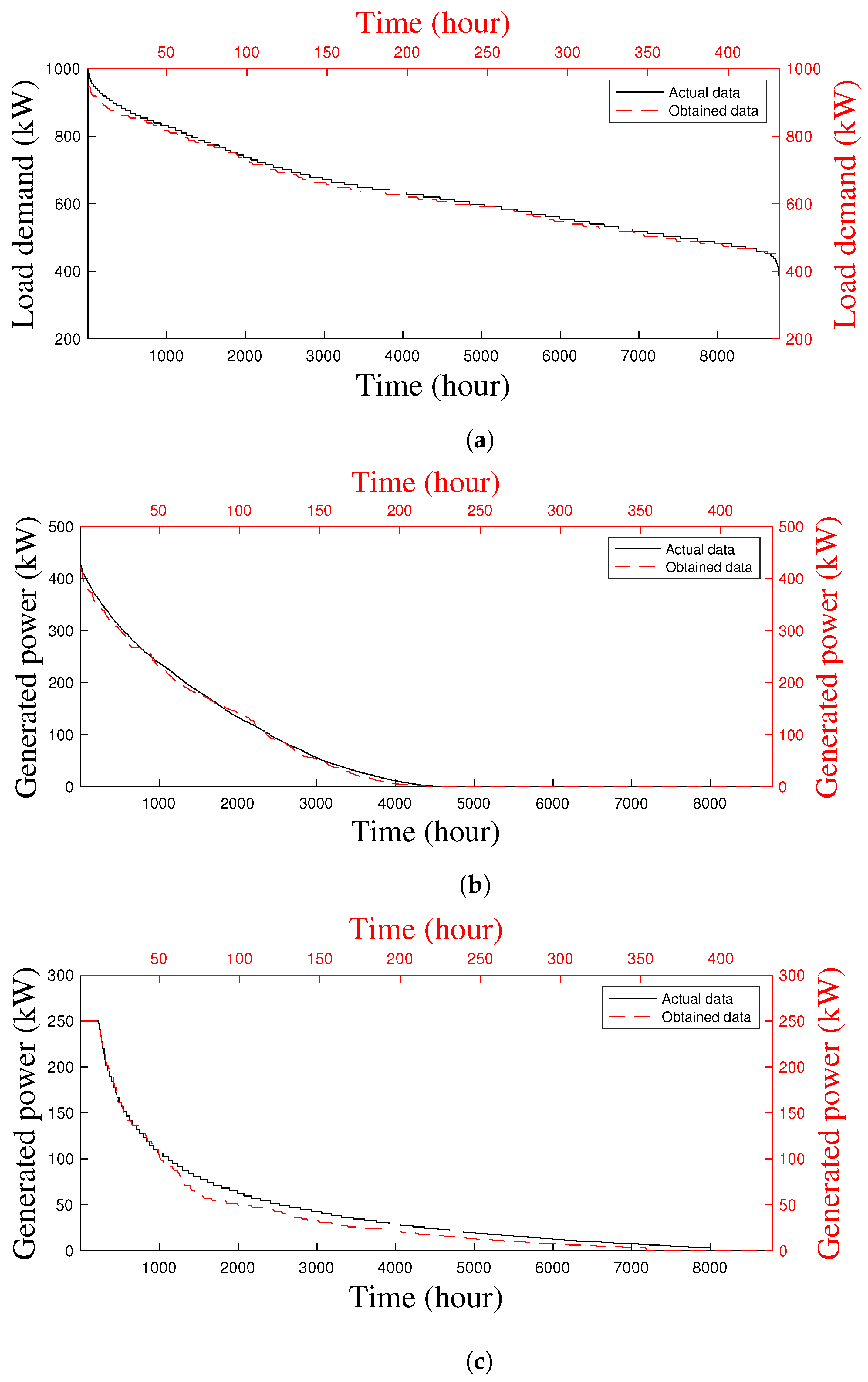 Energies 14 07599 g006