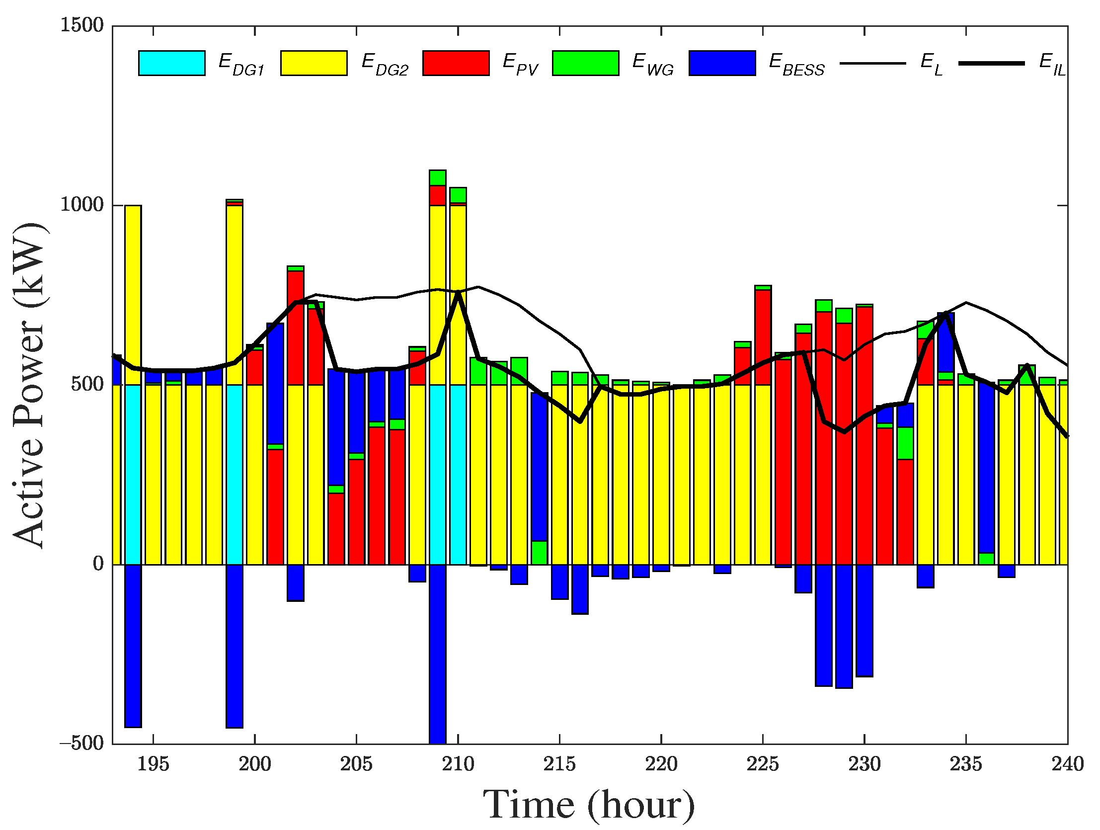 Energies 14 07599 g008
