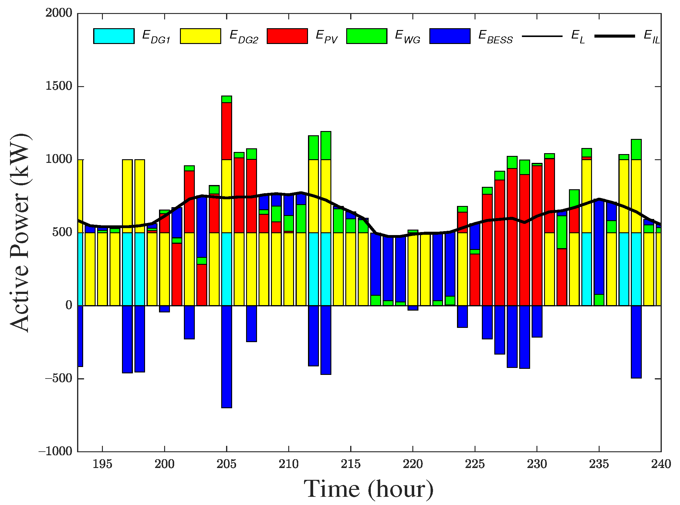 Energies 14 07599 g009