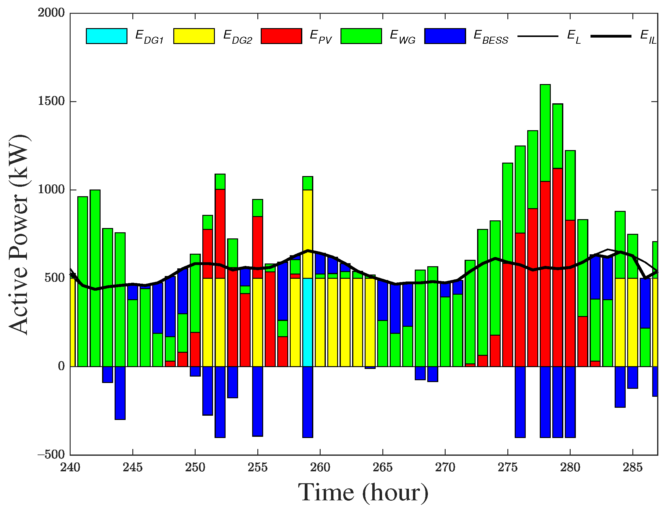 Energies 14 07599 g010