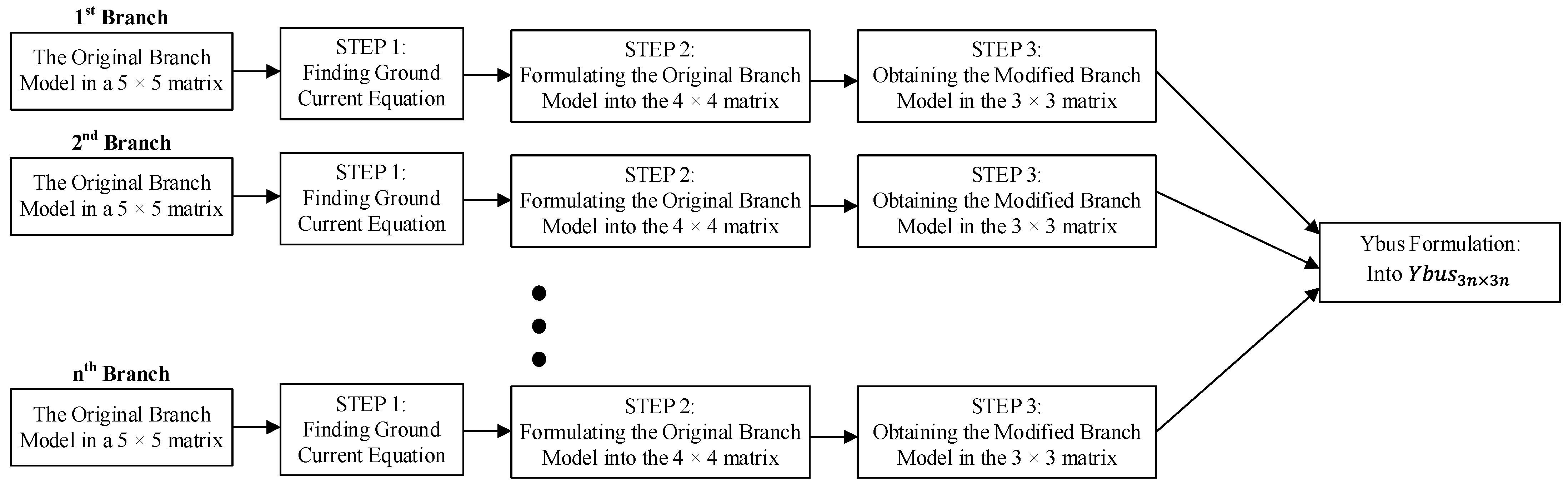 Energies 14 07600 g005 550