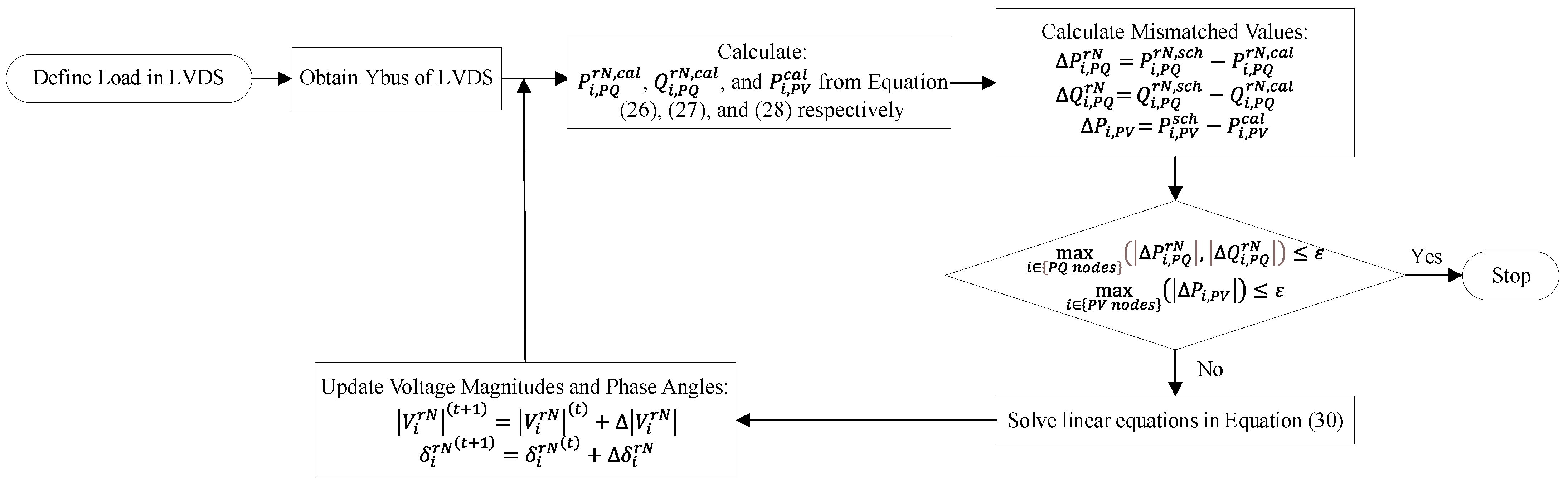 Energies 14 07600 g006 550