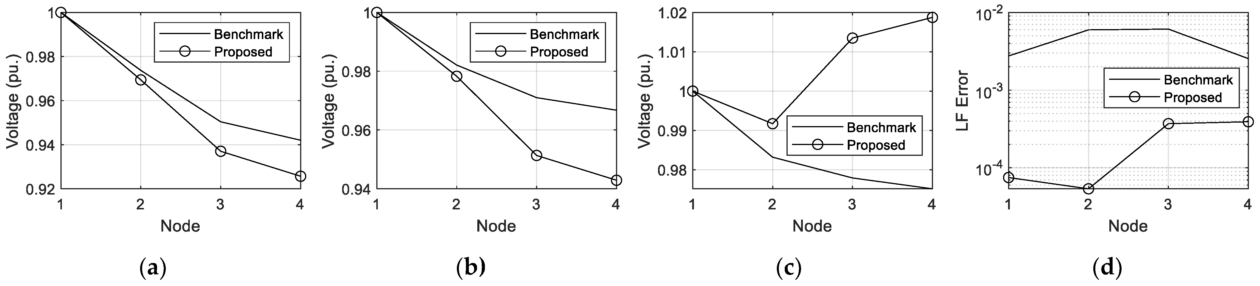 Energies 14 07600 g009 550