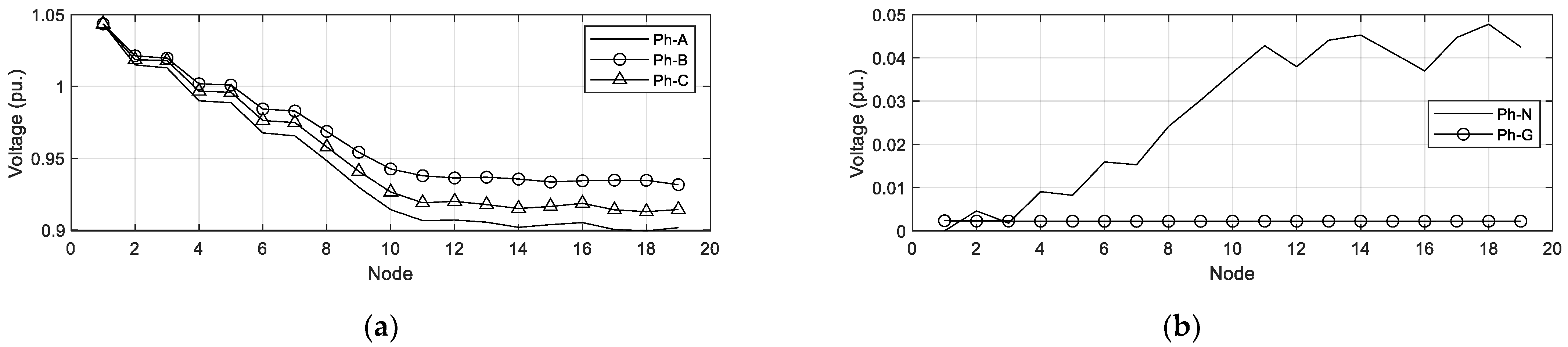 Energies 14 07600 g010 550