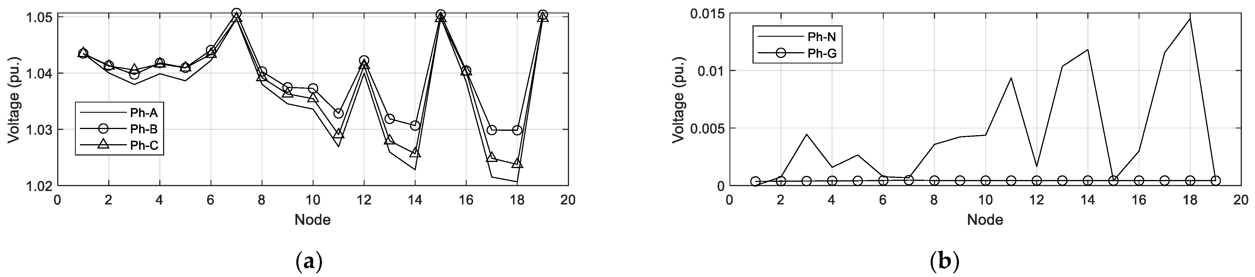 Energies 14 07600 g014 550