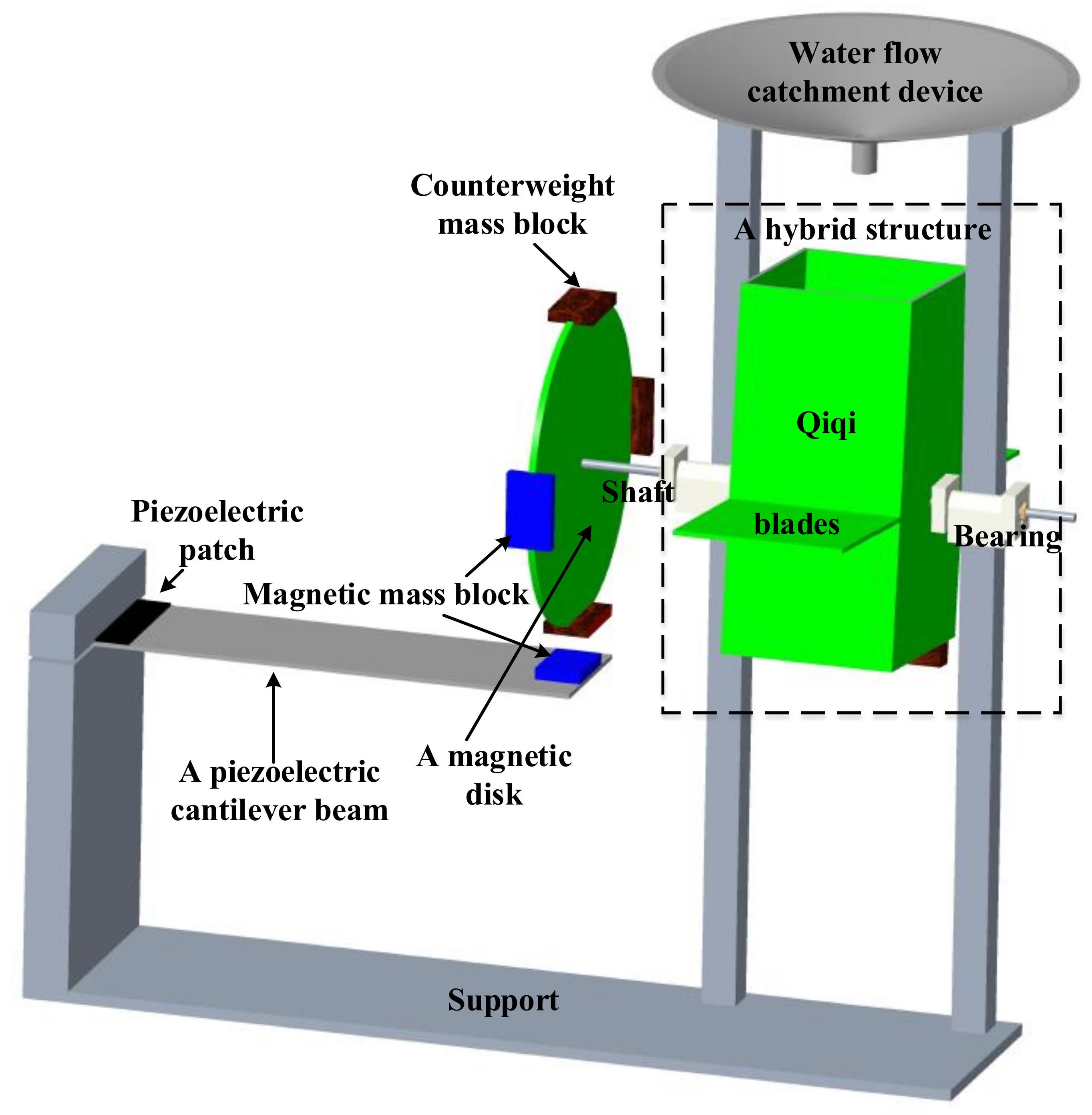 Energies 14 07601 g005