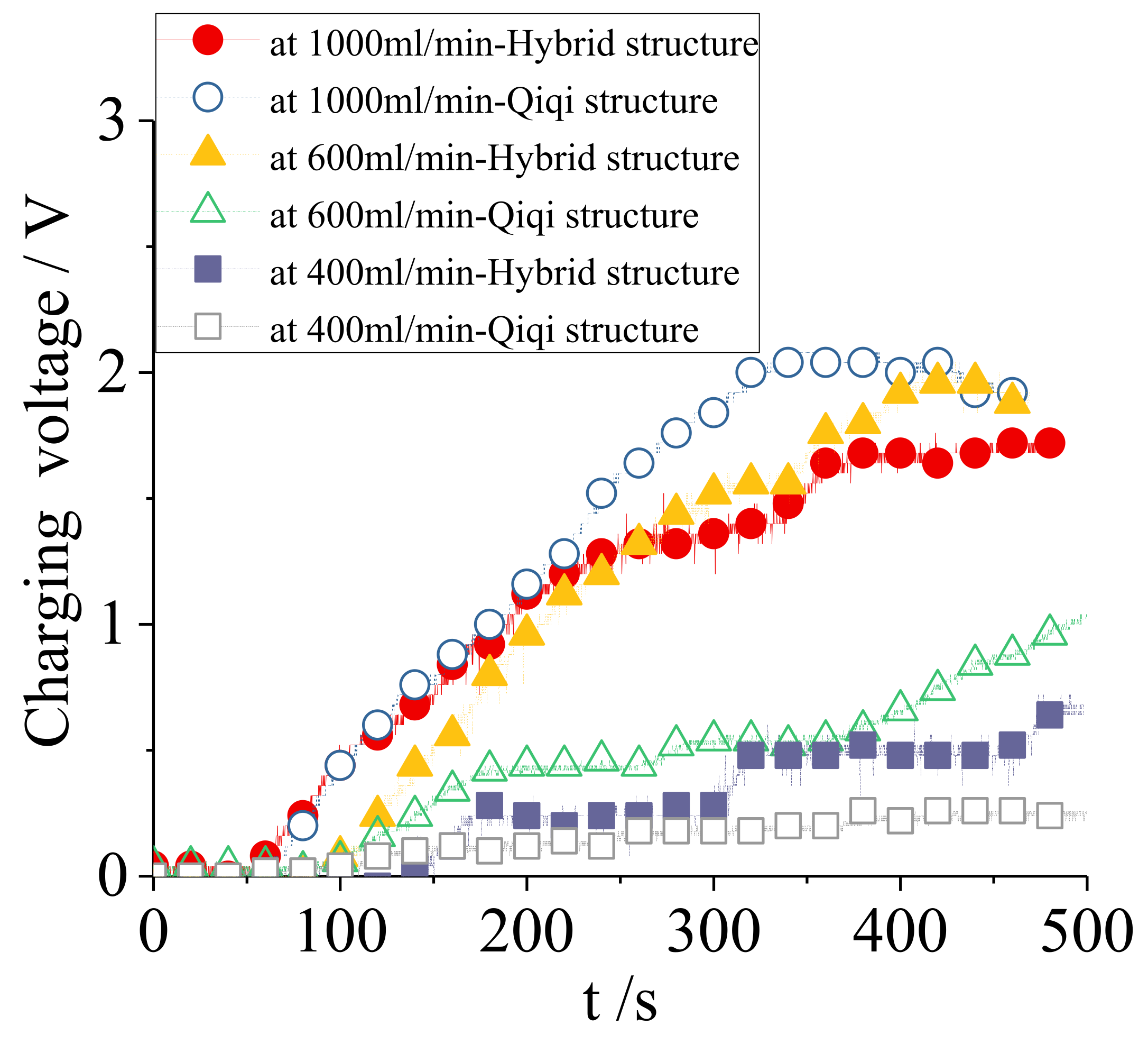 Energies 14 07601 g011