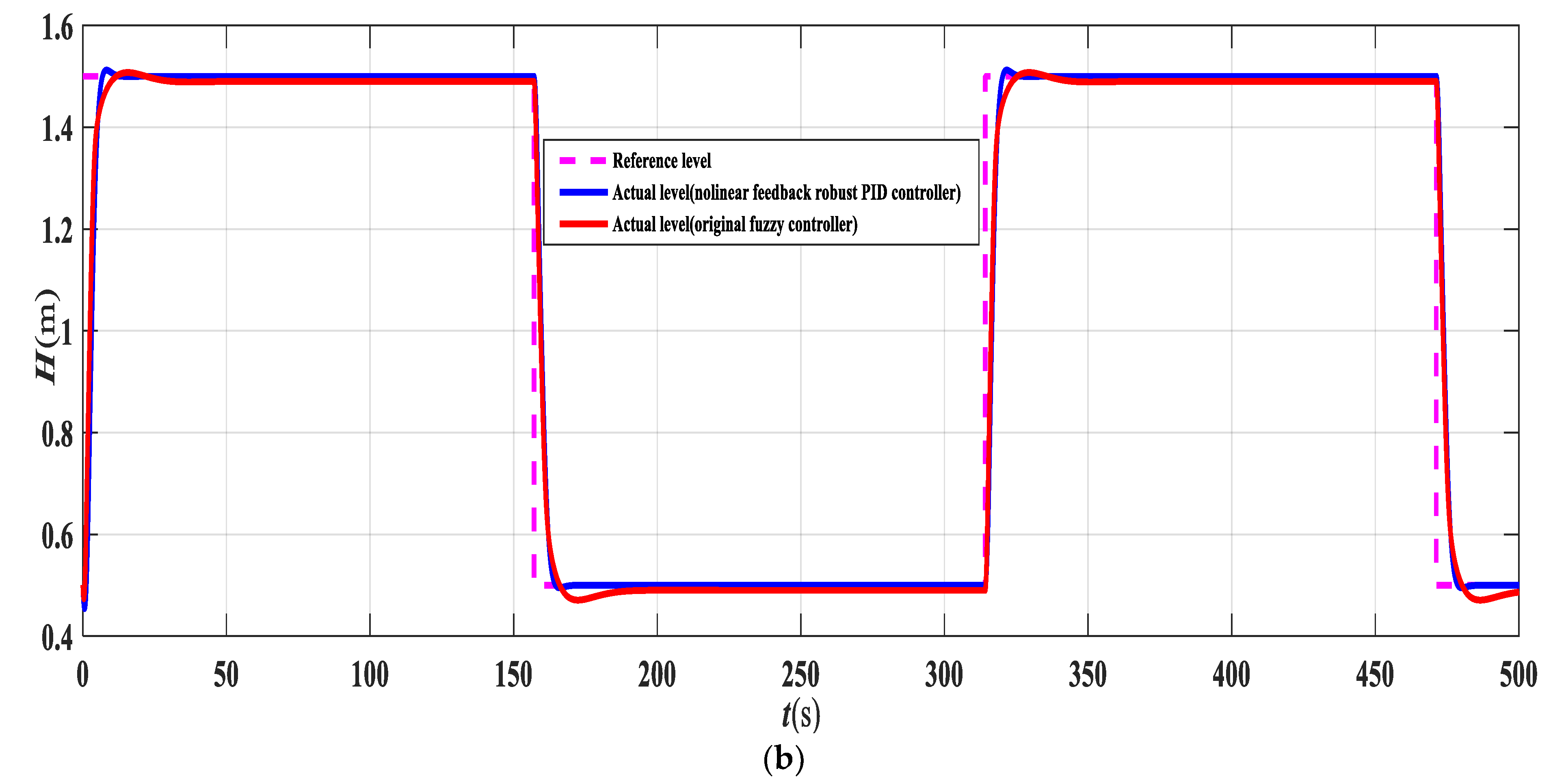 Energies 14 07602 g003b
