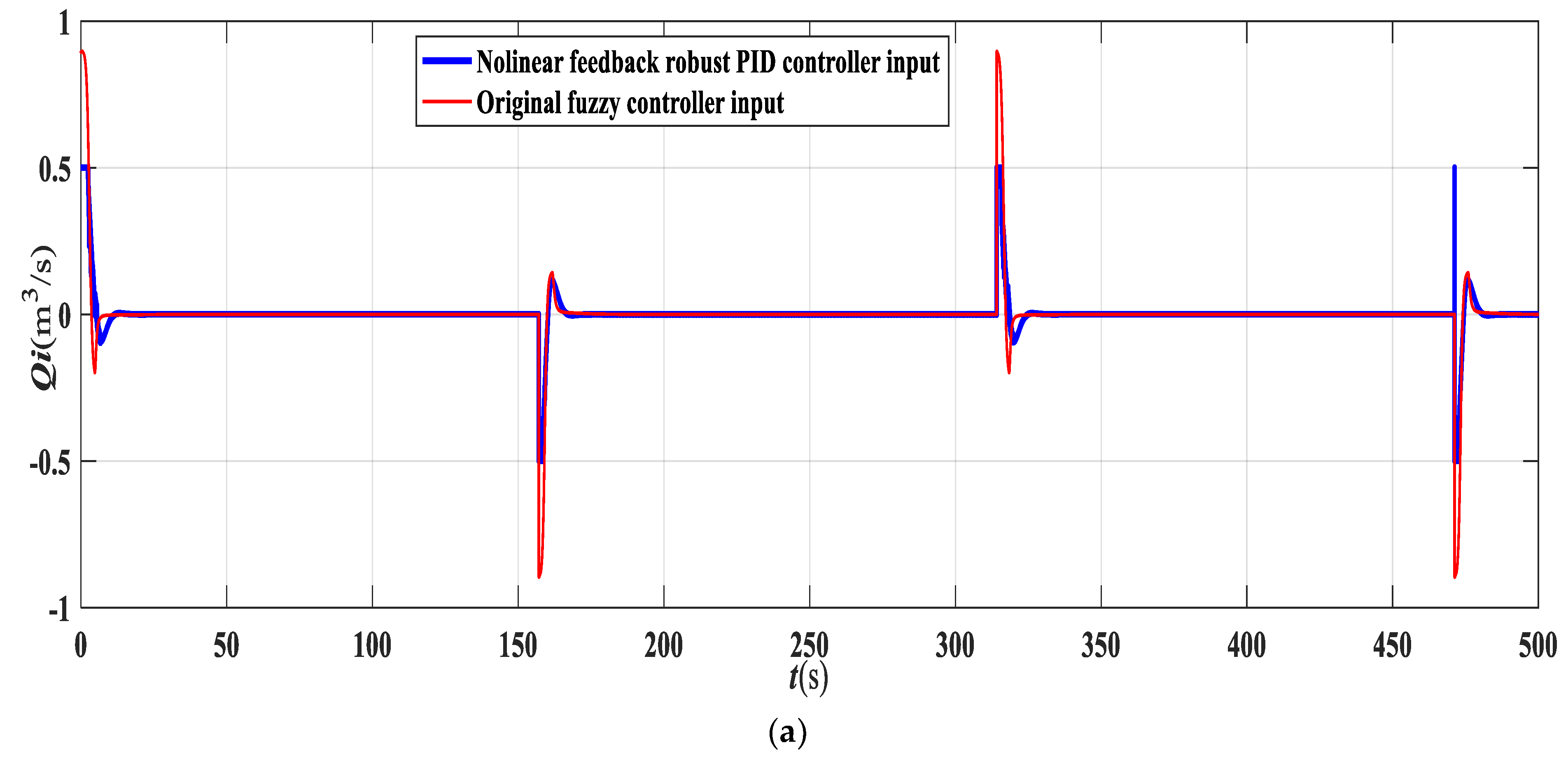 Energies 14 07602 g004a