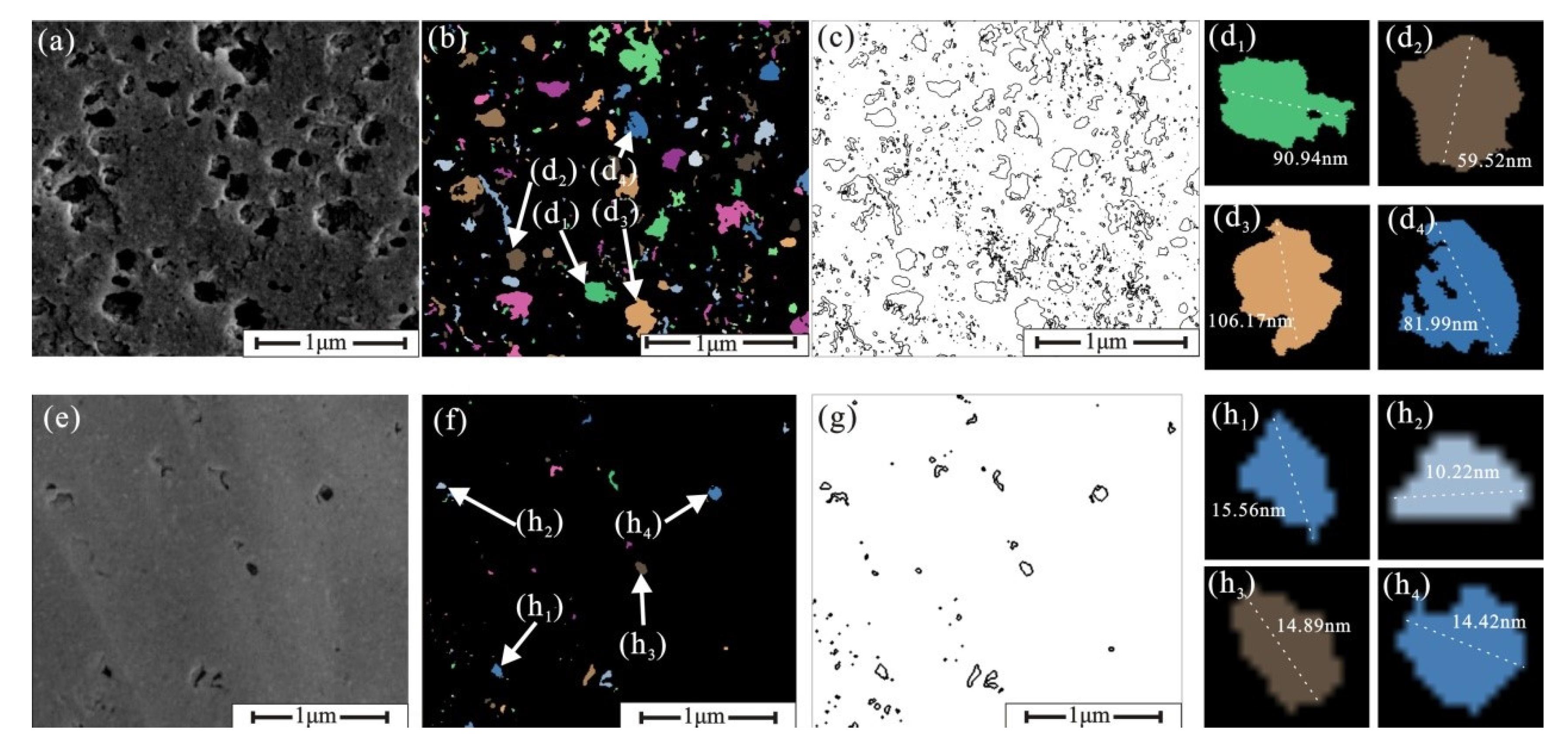 Energies | Free Full-Text | Characteristics of Pore Structure and 