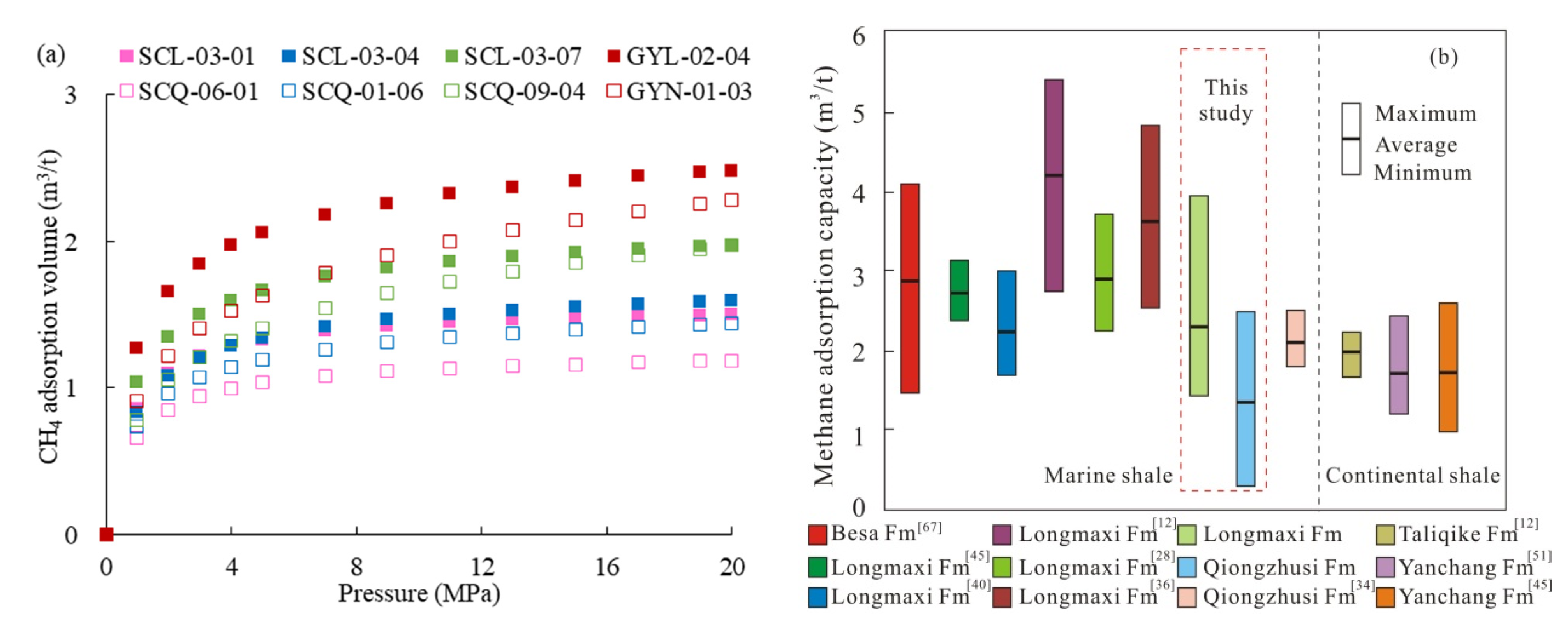 Energies 14 07603 g014 Energies 14 07603 g014